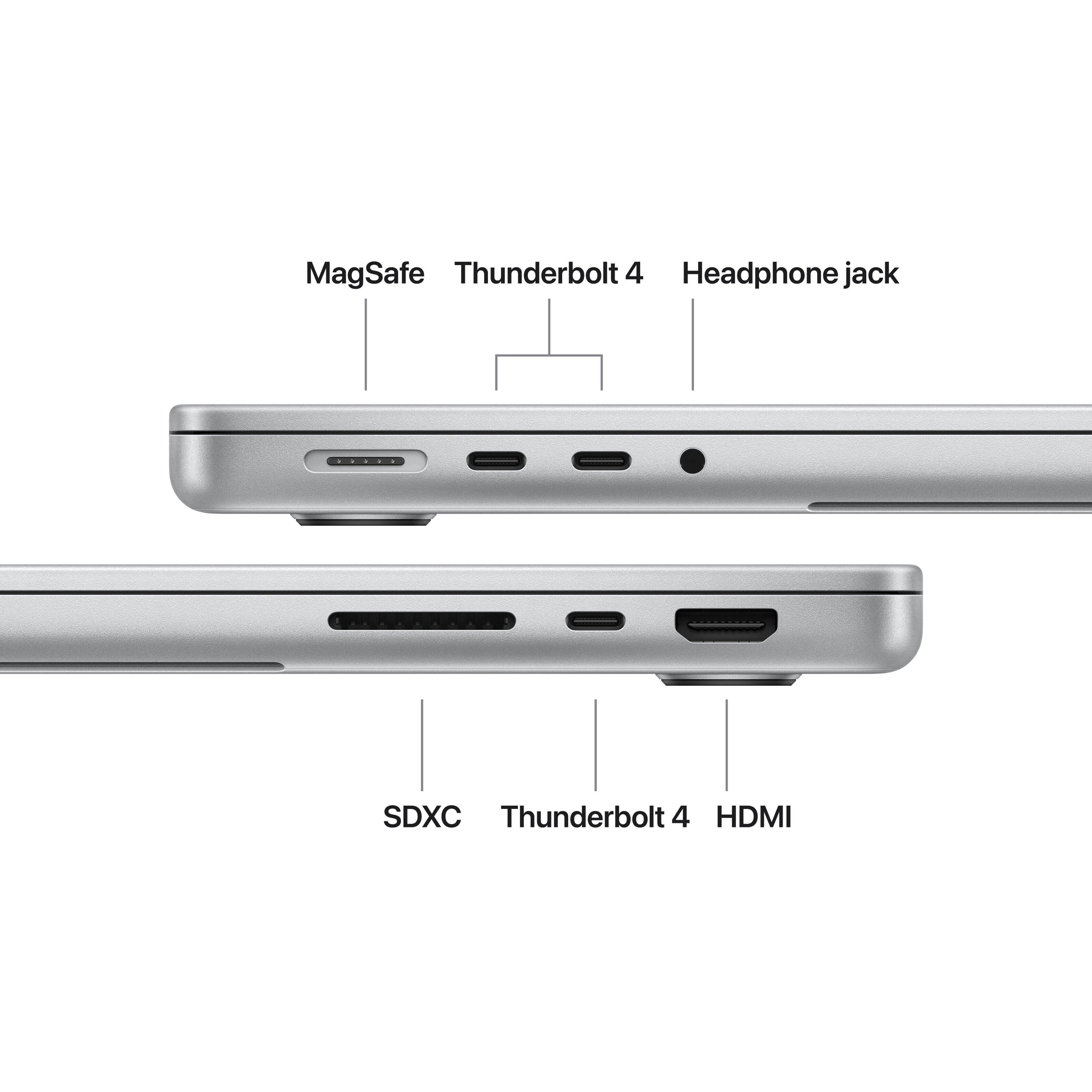 MagSafe Thunderbolt 4 Headphone jack  
SDXC Thunderbolt 4 HDMI