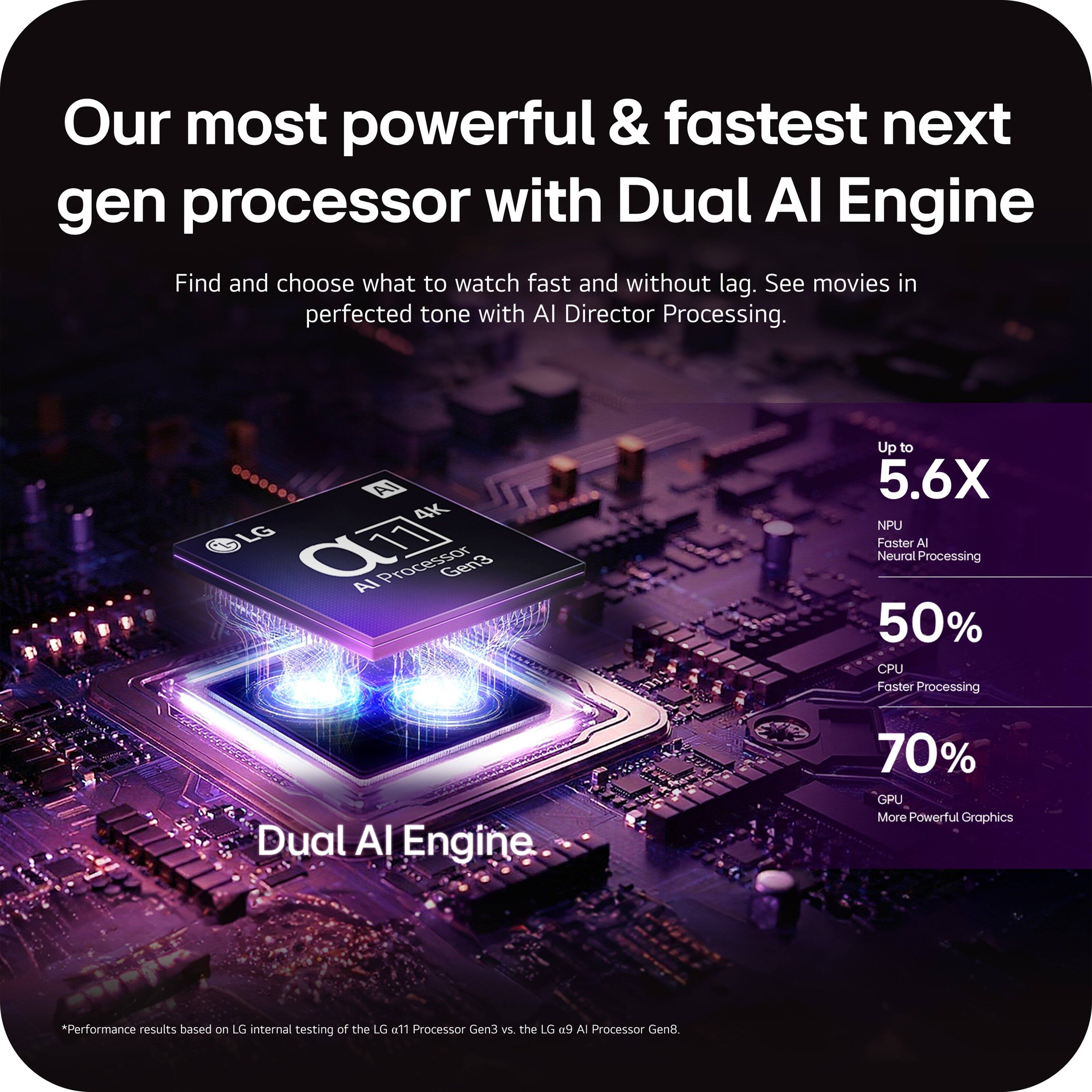Our most powerful & fastest next gen processor with Dual AI Engine

Find and choose what to watch fast and without lag. See movies in perfected tone with AI Director Processing.

4K LG αT Al Processor Gen3
- Up to 5.6X NPU Faster AI Neural Processing
- 50% CPU Faster Processing
- 70% GPU More Powerful Graphics

*Performance results based on LG internal testing of the LG α11 Processor Gen3 vs the LG α9 AI Processor Gen8.