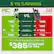 5 YEAR SAVINGS AC GAS PRESSURE WASHER VS. GAS PRESSURE WASHER
$329 INITIAL INVESTMENT
$399 + $17*
5 YEAR FUEL COST
$346
5 YEAR SERVICE & MAINTENANCE COST
$142 + $190
5 YEAR OWNERSHIP COST
$731
IN 5 YEARS OF OWNERSHIP, REALIZE IN SAVINGS
$385
Based on 10 working hours/year.
$0.34 Price/kWh.
Over 5 years on working hours/year.