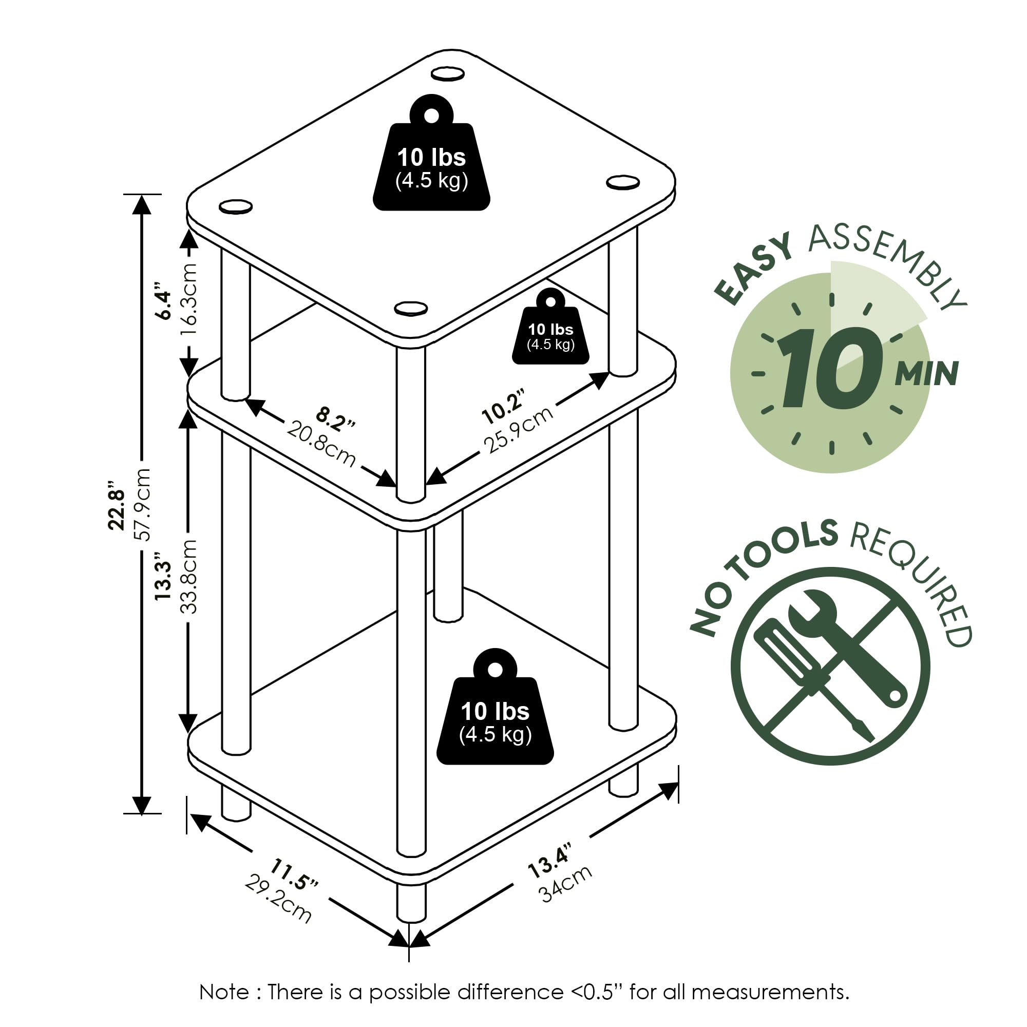 6.4" (16.3 cm)  
22.8" (57.9 cm)  
13.3" (33.8 cm)  
8.2" (20.8 cm)  
10 lbs (4.5 kg)  
10 lbs (4.5 kg)  
10.2" (25.9 cm)  
10 lbs (4.5 kg)  

EASY ASSEMBLY  
10 MIN  
NO TOOLS REQUIRED  

11.5" (29.2 cm)  
13.4" (34 cm)  

Note: There is a possible difference <0.5" for all measurements.