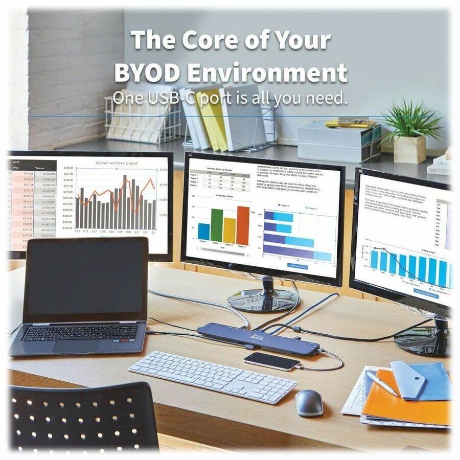 The Core of Your BYOD Environment  
One USB-C port is all you need.