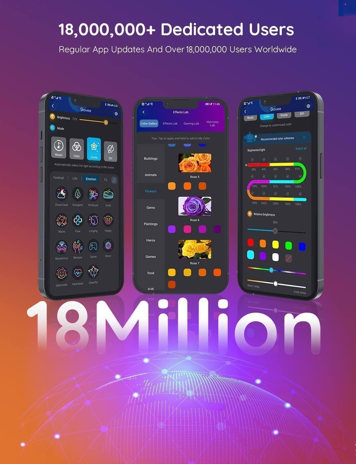 18,000,000+ Dedicated Users  
Regular App Updates And Over 18,000,000 Users Worldwide  

Govee Brightness 77%  
Mode 1  

Color Gallery  
Effects Lab  
Gaming Lab  
Harmony Lab  
Music  
Color  
Scene  
DIY  

Recommended color schemes  
Segmented light  
Buildings  
Animals  
Flowers  
Gems  
Paintings  
Heroes  
Games  
Food  

Relative brightness 50%  
Warm white  
Cold white  

18 Million