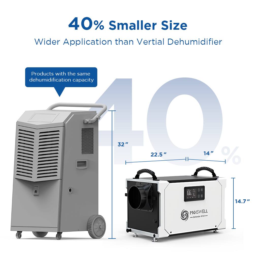40% Smaller Size  
Wider Application than Vertical Dehumidifier  

Products with the same dehumidification capacity  

32"  
22.5"  
14"  

MOISWELL Defender
