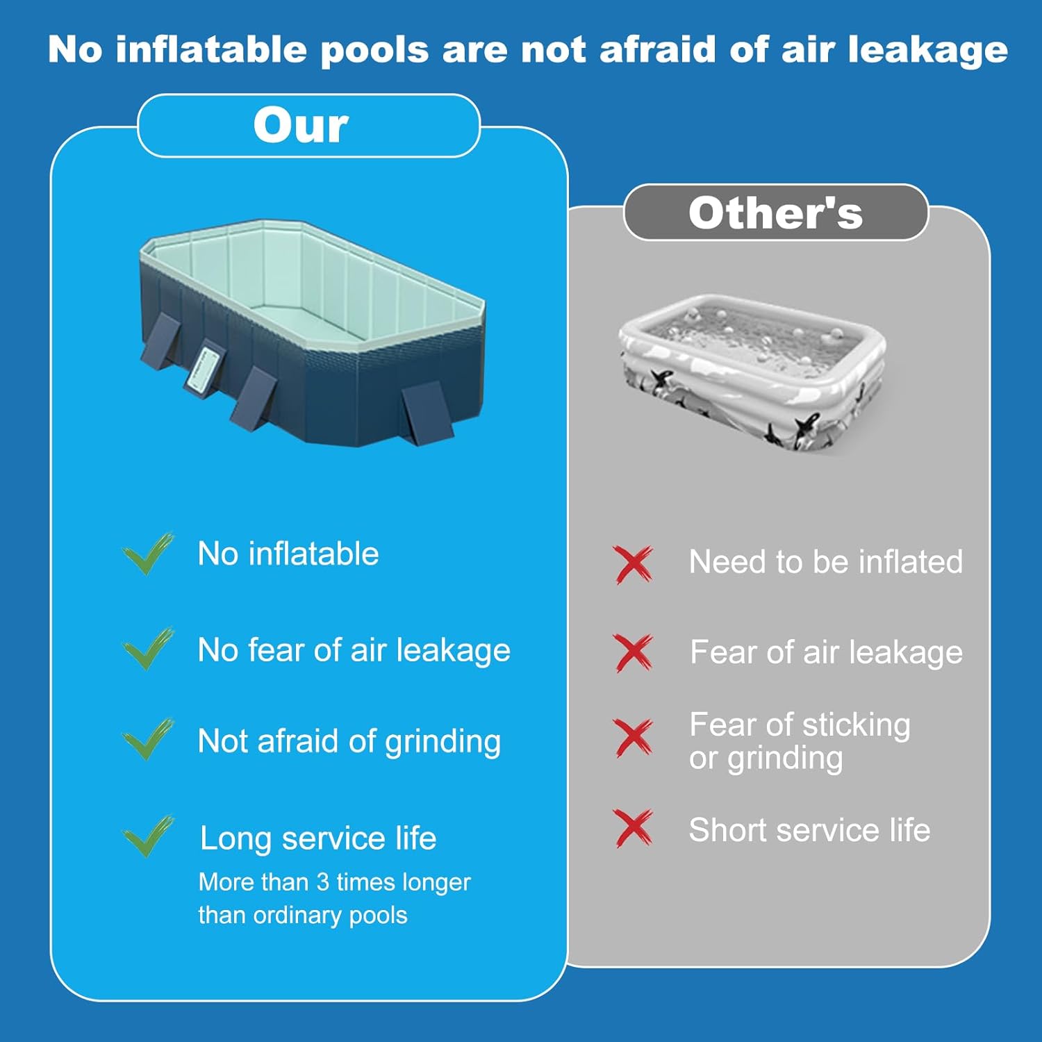 No inflatable pools are not afraid of air leakage. Our:

- No inflatable
- No fear of air leakage
- Not afraid of grinding
- Long service life (More than 3 times longer than ordinary pools)

Other's:

- Need to be inflated
- Fear of air leakage
- Fear of sticking or grinding
- Short service life