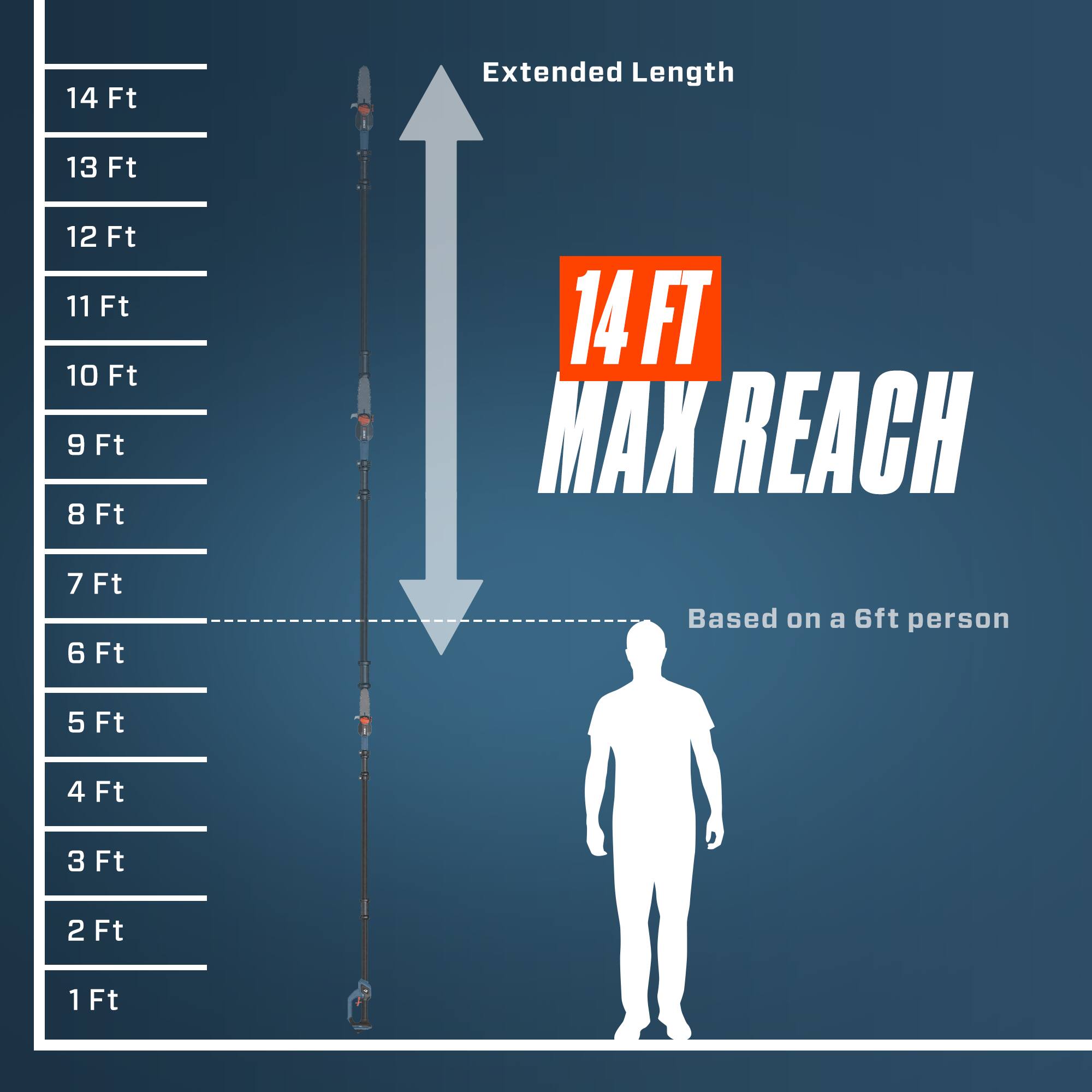 14 Ft Extended Length  
13 Ft  
12 Ft  
11 Ft  
10 Ft  
9 Ft  
8 Ft  
14 FT MAX REACH  
7 Ft  
6 Ft  
Based on a 6ft person  
5 Ft  
4 Ft  
3 Ft  
2 Ft  
1 Ft