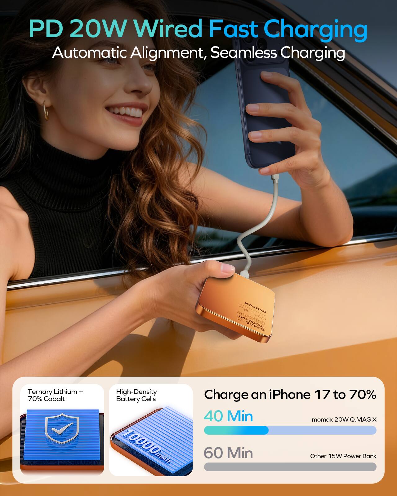 PD 20W Wired Fast Charging  
Automatic Alignment, Seamless Charging  

Ternary Lithium + 70% Cobalt  
High-Density Battery Cells  

Charge an iPhone 17 to 70%  
40 Min  
momax 20W Q.MAG X  

60 Min  
Other 15W Power Bank