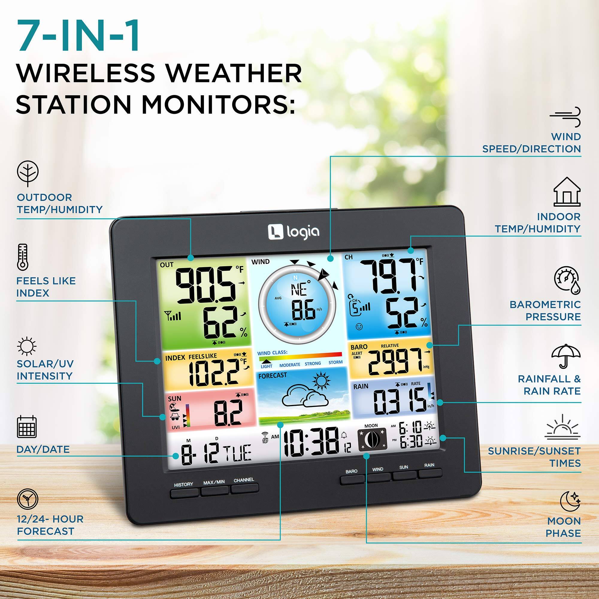 7-IN-1 WIRELESS WEATHER STATION MONITORS: WIND SPEED/DIRECTION OUTDOOR TEMP/HUMIDITY FEELS LIKE INDEX SOLAR/UV INTENSITY DAY/DATE logia CH  OUT WIND F "F 905 NE N 797 aUs 86 5 II. all 62 4 52% % % + - BARO BELATIVE WIND CLASS AERI FEELSLIKE  INDEX - "F STROWG STEWAN 2997 c MODERAN - 102.2 FORECAST RAIN - BAIE  SUN 15 82 03 WNI MIGON - 10 6: a AM  10:38 6:30 12 8: 12 TUE SN RAN BARO WIND MAX/MIN CHANNEL MISTORY INDOOR TEMP/HUMIDITY BAROMETRIC PRESSURE RAINFALL & RAIN RATE SUNRISE/SUNSET TIMES 12/24- HOUR FORECAST MOON PHASE