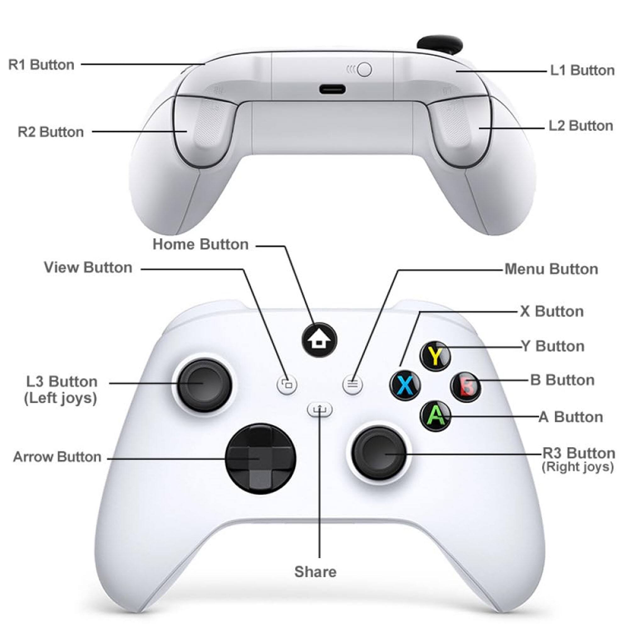 R1 Button  
L1 Button  
R2 Button  
L2 Button  
Home Button  
View Button  
Menu Button  
X Button  
L3 Button (Left joys)  
Y Button  
A Button  
Arrow Button  
R3 Button (Right joys)  
Share