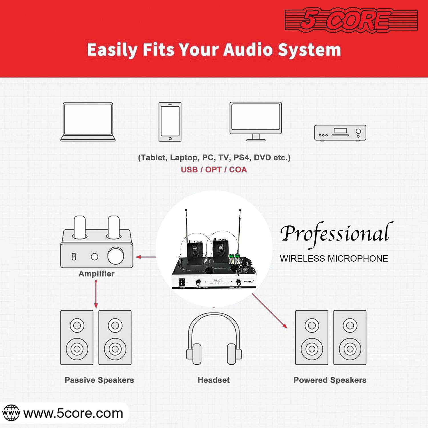 5 CORE Easily Fits Your Audio System ... (Tablet, Laptop, PC, TV, PS4, DVD etc.) USB / OPT / COA Professional WIRELESS MICROPHONE Amplifier Passive Speakers Headset Powered Speakers www.5core.com