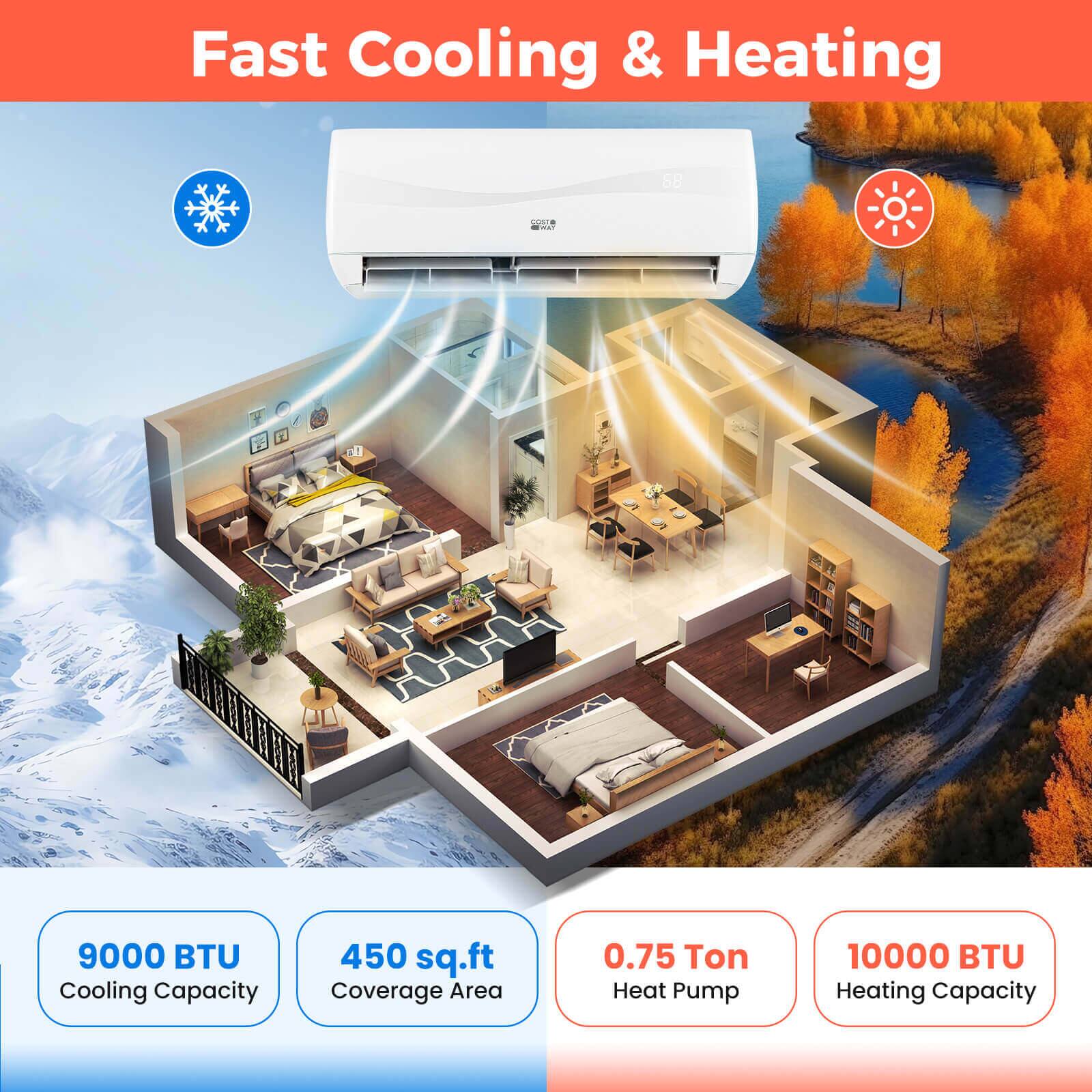 Fast Cooling & Heating

9000 BTU Cooling Capacity
450 sq.ft Coverage Area
0.75 Ton Heat Pump
10000 BTU Heating Capacity
