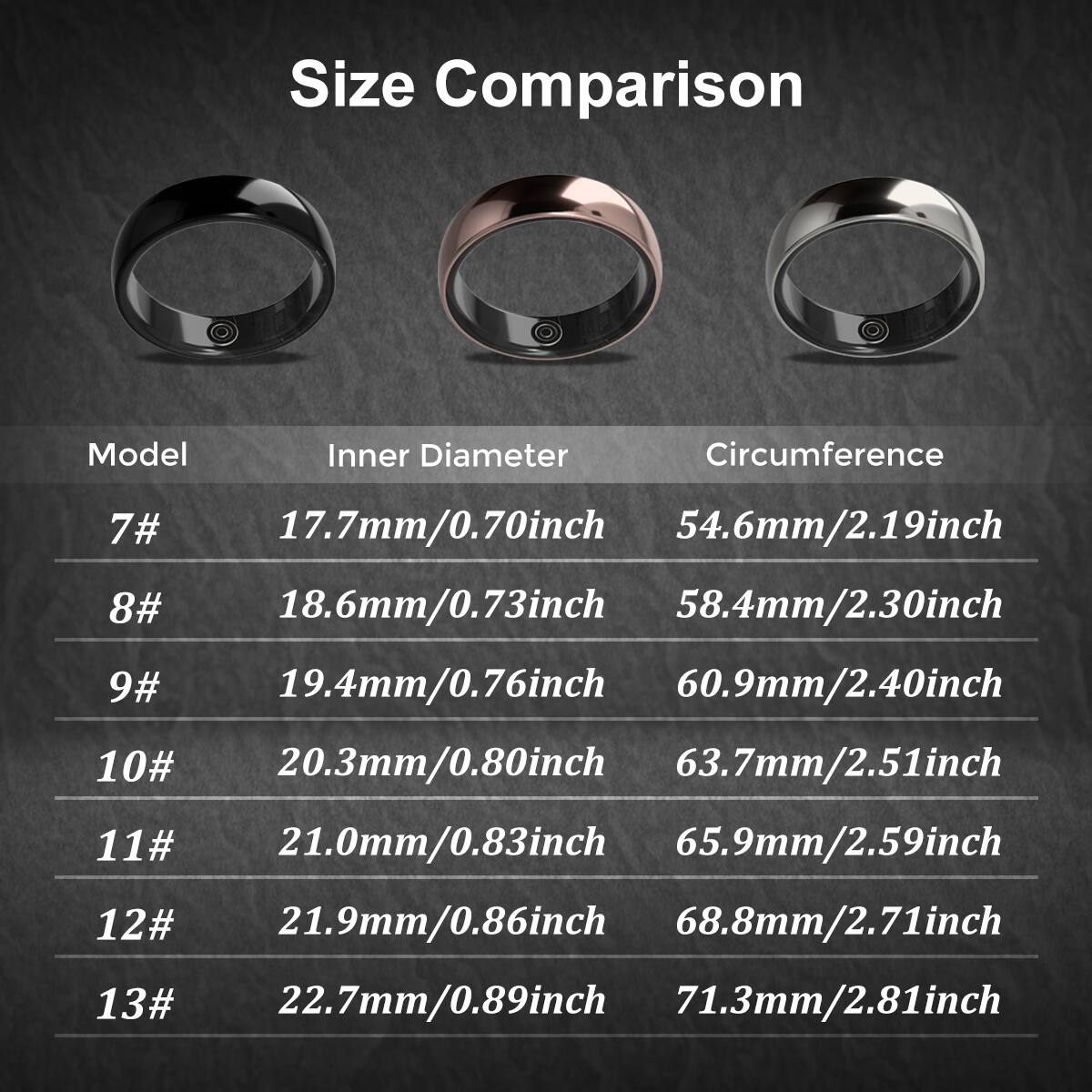 Size Comparison

Model | Inner Diameter | Circumference
--- | --- | ---
7# | 17.7mm/0.70inch | 54.6mm/2.19inch
8# | 18.6mm/0.73inch | 58.4mm/2.30inch
9# | 19.4mm/0.76inch | 60.9mm/2.40inch
10# | 20.3mm/0.80inch | 63.7mm/2.51inch
11# | 21.0mm/0.83inch | 65.9mm/2.59inch
12# | 21.9mm/0.86inch | 68.8mm/2.71inch
13# | 22.7mm/0.89inch | 71.3mm/2.81inch