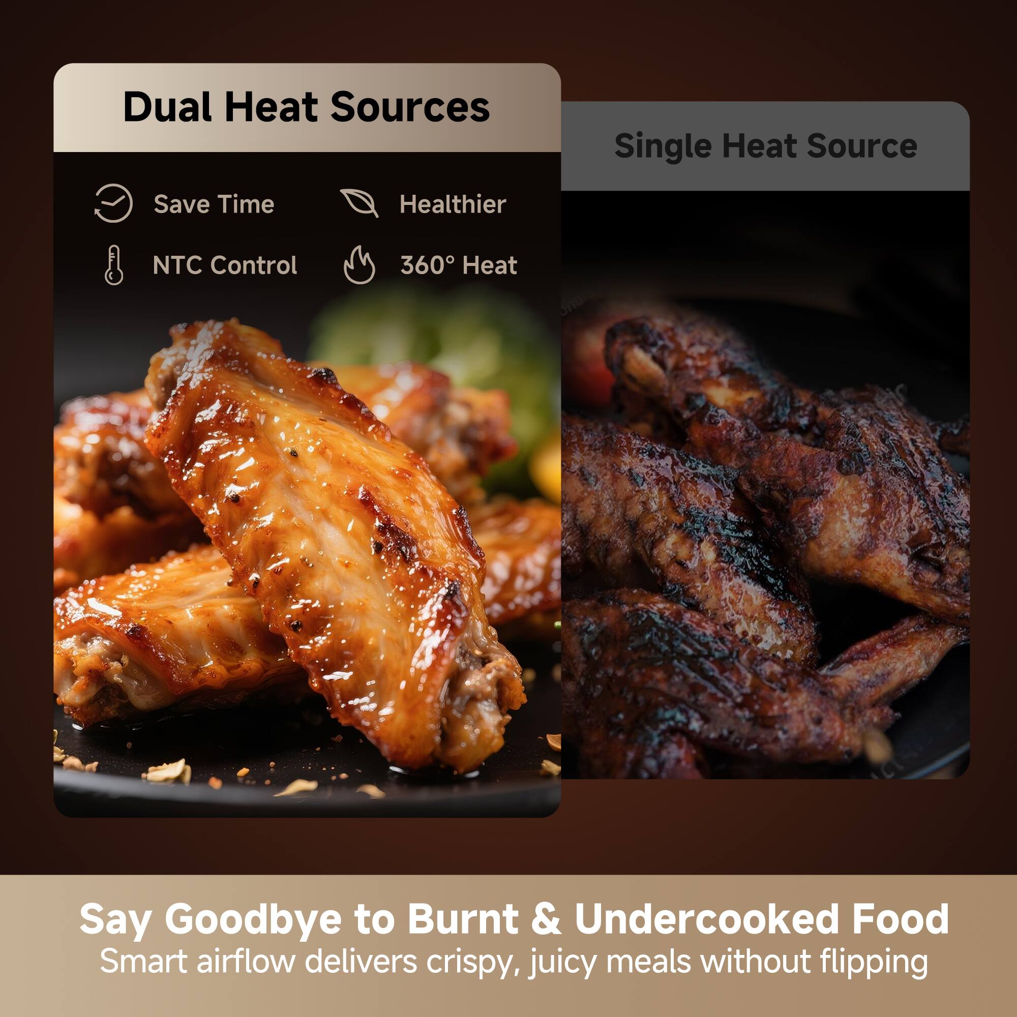 Dual Heat Sources  
- Save Time  
- Healthier  
- NTC Control  
- 360° Heat  

Single Heat Source  

Say Goodbye to Burnt & Undercooked Food  
Smart airflow delivers crispy, juicy meals without flipping