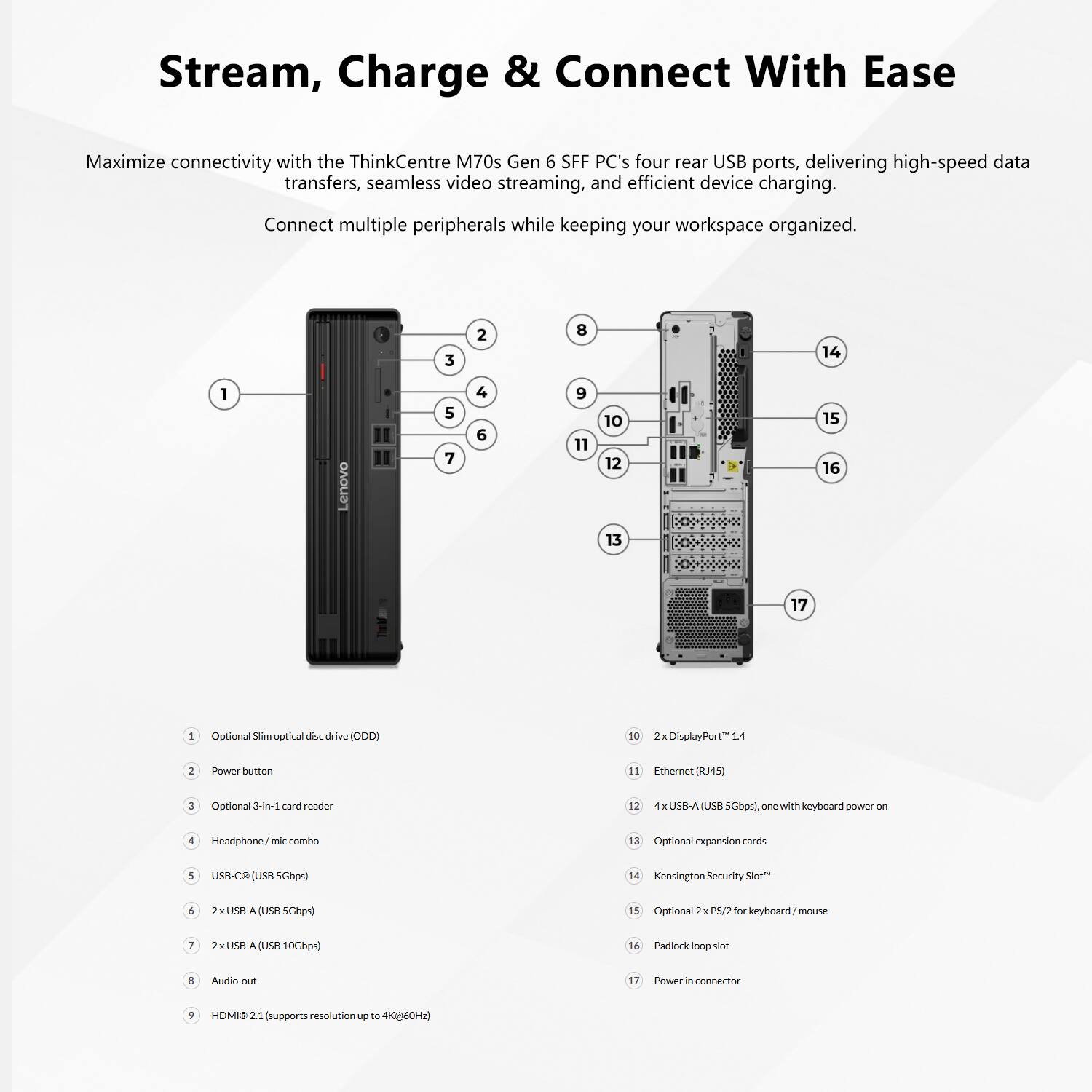 Stream, Charge & Connect With Ease

Maximize connectivity with the ThinkCentre M70s Gen 6 SFF PC's four rear USB ports, delivering high-speed data transfers, seamless video streaming, and efficient device charging. Connect multiple peripherals while keeping your workspace organized.

1. Optional Slim optical disc drive (ODD)
2. Power button
3. Optional 3-in-1 card reader
4. Headphone/mic combo
5. USB-C (USB 5Gbps)
6. 2x USB-A (USB 5Gbps)
7. 2x USB-A (USB 10Gbps)
8. Audio-out
9. HDMI 1.4 (supports resolution up to 4K@60Hz)
10. 2x DisplayPort 1.4
11. Ethernet (RJ45)
12. 4x USB-A (USB 5Gbps), one with keyboard power on
13. Optional expansion cards
14. Kensington Security Slot
15. Optional 2x PS/2 for keyboard/mouse
16. Padlock loop slot
17. Power in connector