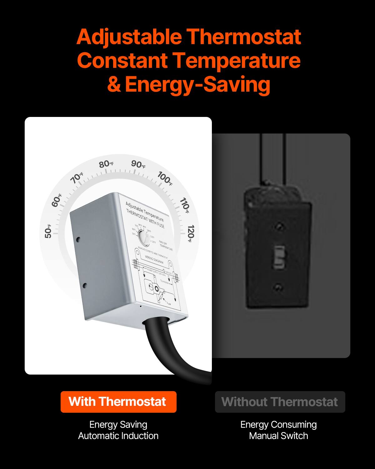 Adjustable Thermostat Constant Temperature & Energy-Saving

With Thermostat
- Energy Saving
- Automatic Induction

Without Thermostat
- Energy Consuming
- Manual Switch