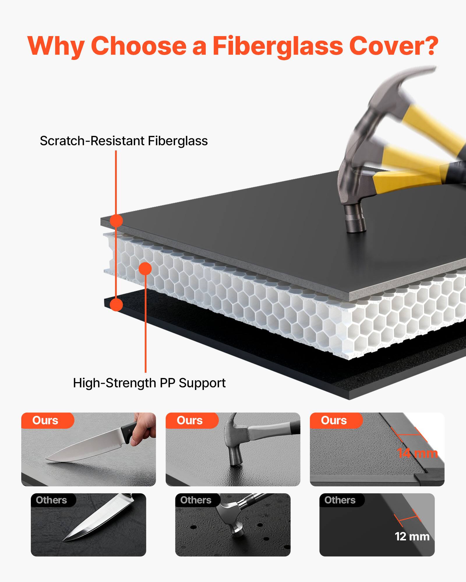 Why Choose a Fiberglass Cover?

- Scratch-Resistant Fiberglass
- High-Strength PP Support

Ours:
- 14 mm

Others:
- 12 mm