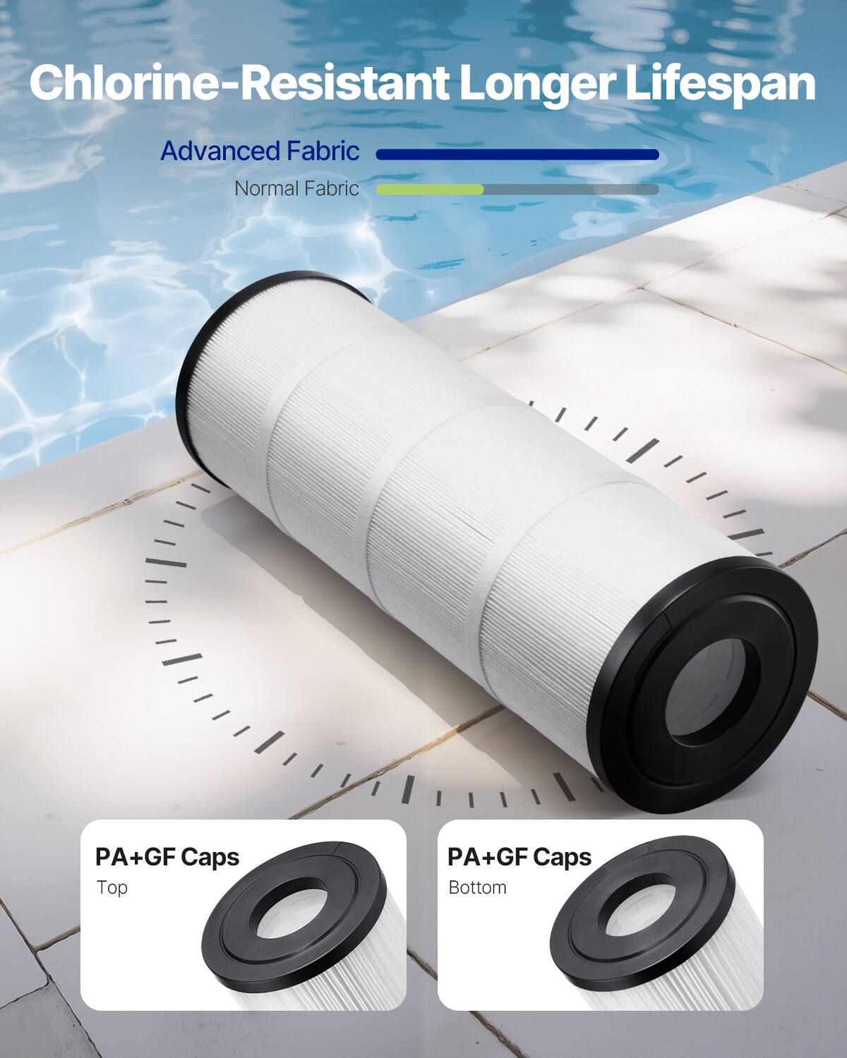 Chlorine-Resistant Longer Lifespan

Advanced Fabric  
Normal Fabric

PA+GF Caps  
Top

PA+GF Caps  
Bottom