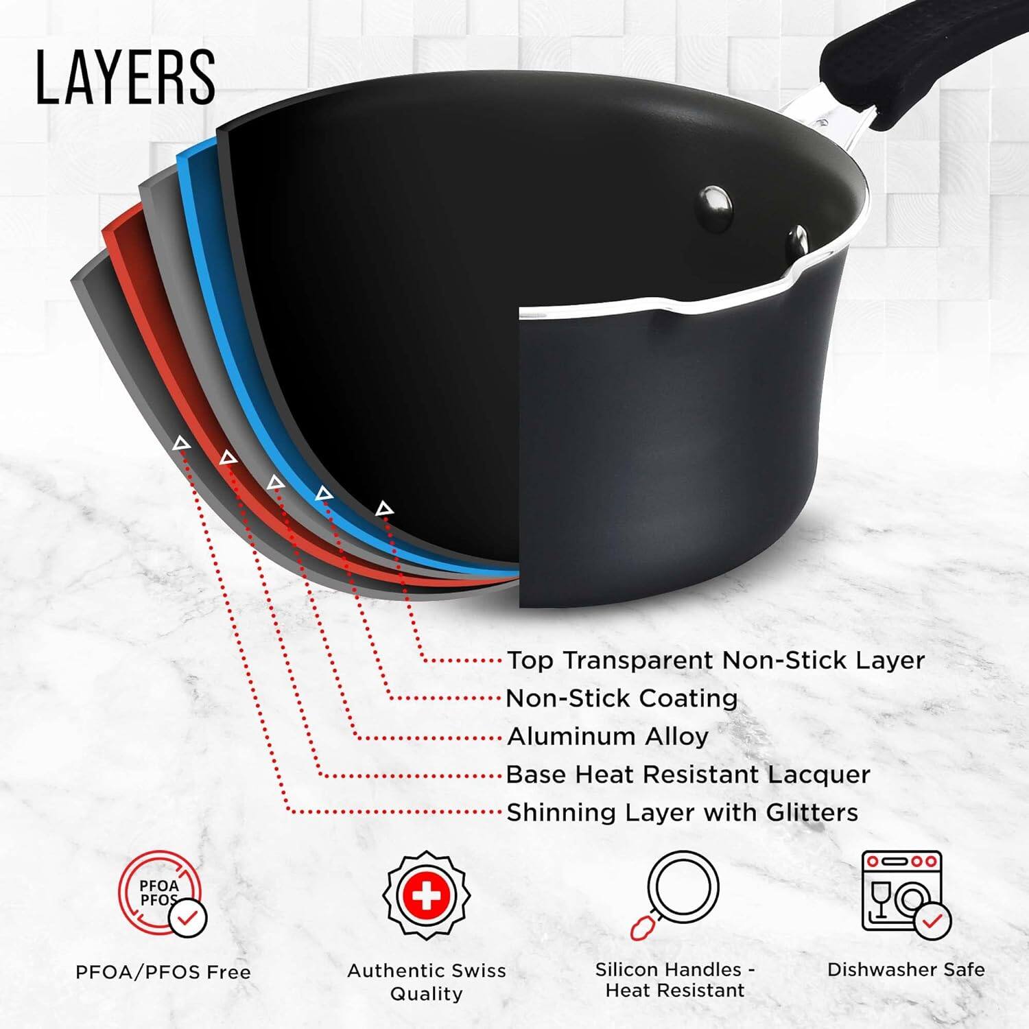 LAYERS

- Top Transparent Non-Stick Layer
- Non-Stick Coating
- Aluminum Alloy
- Base Heat Resistant Lacquer
- Shinning Layer with Glitters

PFOA/PFOS Free

Authentic Swiss Quality

Silicon Handles - Heat Resistant

Dishwasher Safe