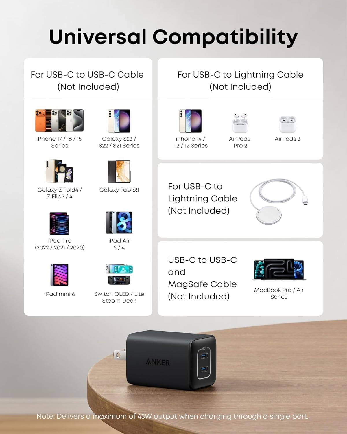 Universal Compatibility

For USB-C to USB-C Cable (Not Included)
- iPhone 17 / 16 / 15 Series
- Galaxy S23 / S22 / S21 Series
- Galaxy Z Fold4 / Z Flip5 / 4
- iPad Pro (2022 / 2021 / 2020)
- iPad Air 5 / 4
- iPad mini 6
- Switch OLED / Lite
- Steam Deck

For USB-C to Lightning Cable (Not Included)
- iPhone 14 / 13 / 12 Series
- AirPods Pro 2
- AirPods 3

For USB-C to Lightning Cable (Not Included)
- iPad Pro
- iPad Air (2022 / 2021 / 2020)

USB-C to USB-C and MagSafe Cable (Not Included)
- MacBook Pro / Air Series

Note: Delivers a maximum of 45W output when charging through a single port.