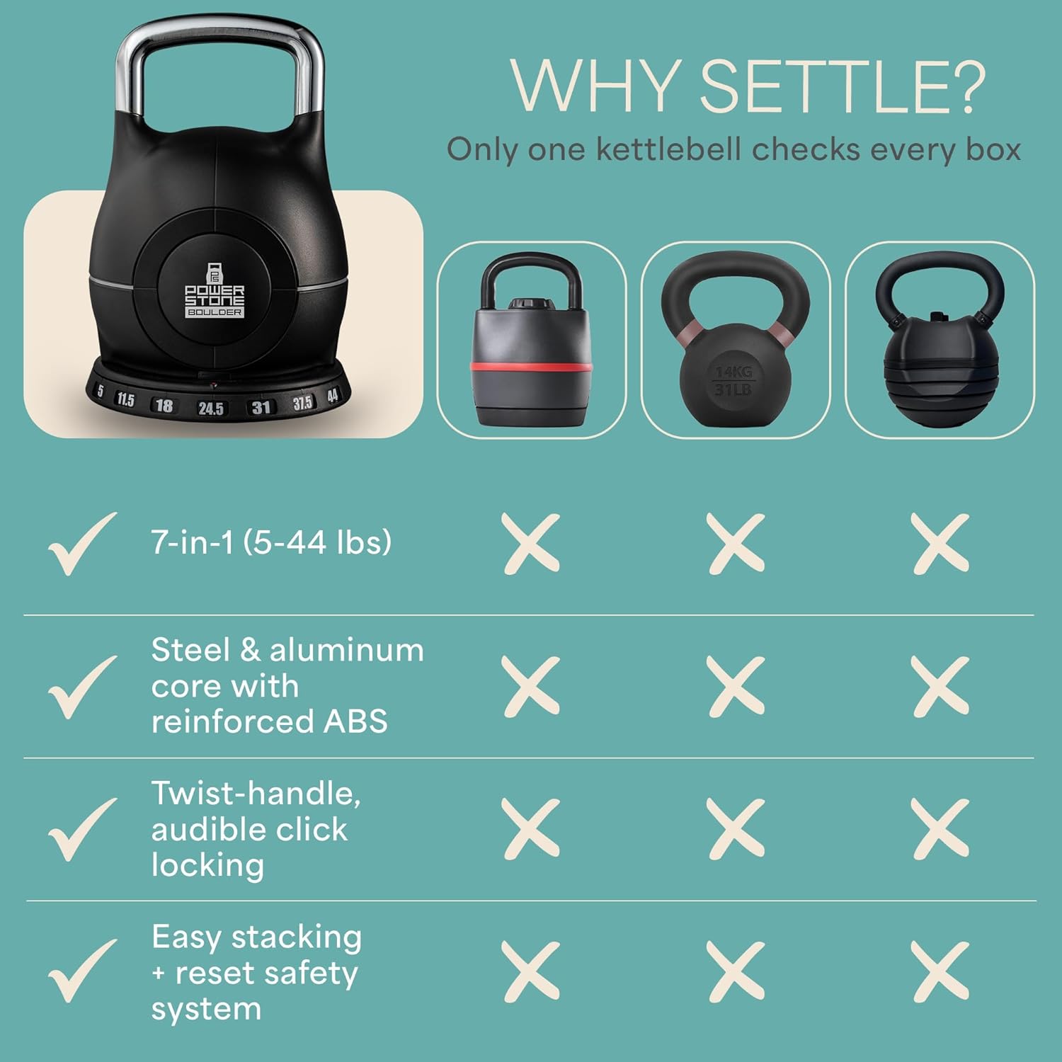 WHY SETTLE?  
Only one kettlebell checks every box

- 7-in-1 (5-44 lbs)  
  ✓  
  X  
  X  
  X  

- Steel & aluminum core with reinforced ABS  
  ✓  
  X  
  X  
  X  

- Twist-handle, audible click locking  
  ✓  
  X  
  X  
  X  

- Easy stacking + reset safety system  
  ✓  
  X  
  X  
  X  

B MALEN  
5 11.5 18 24.5 31 37.5 44  
14KG 31LB