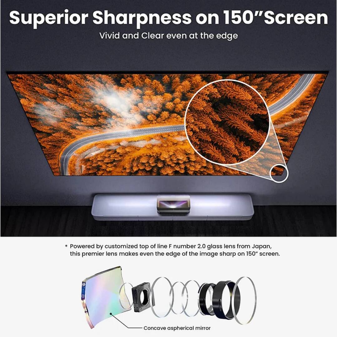 Superior Sharpness on 150" Screen  
Vivid and Clear even at the edge  

Powered by customized top of line F number 2.0 glass lens from Japan, this premier lens makes even the edge of the image sharp on 150" screen.  

Concave aspherical mirror