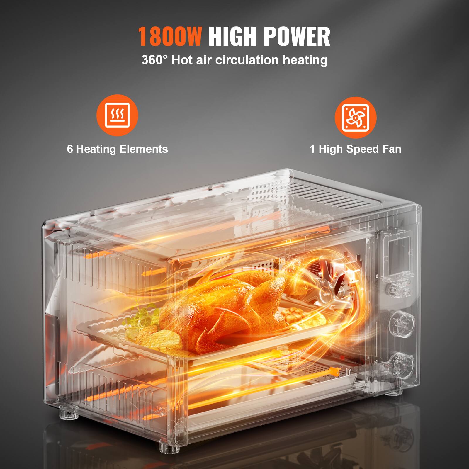 1800W HIGH POWER, 360° Hot air circulation heating, 6 Heating Elements, 1 High Speed Fan