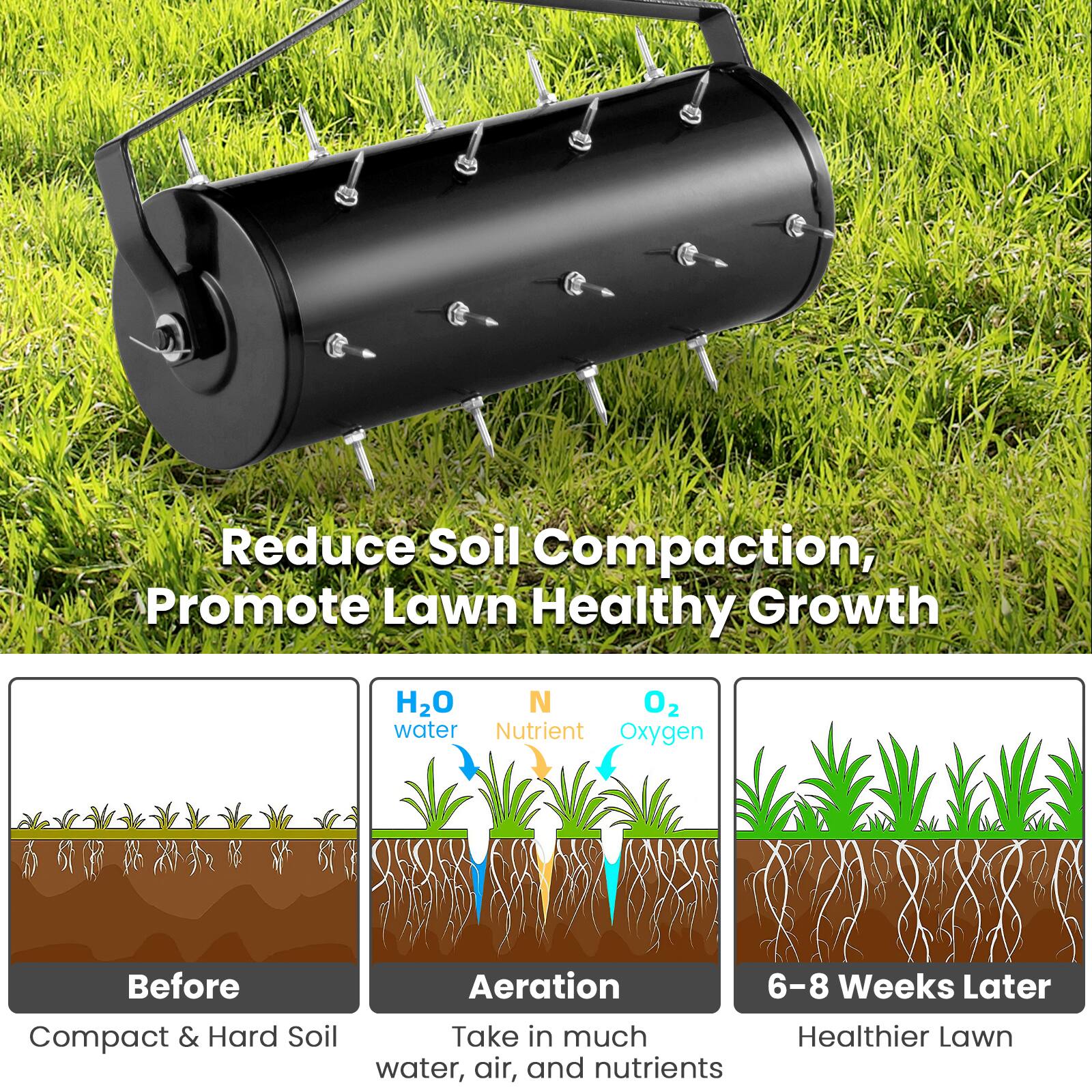 Reduce Soil Compaction, Promote Lawn Healthy Growth

Before: Compact & Hard Soil
Aeration: H2O water, Nutrient Nutrient, O2 Oxygen
6-8 Weeks Later: Healthier Lawn

Aeration: Take in much water, air, and nutrients