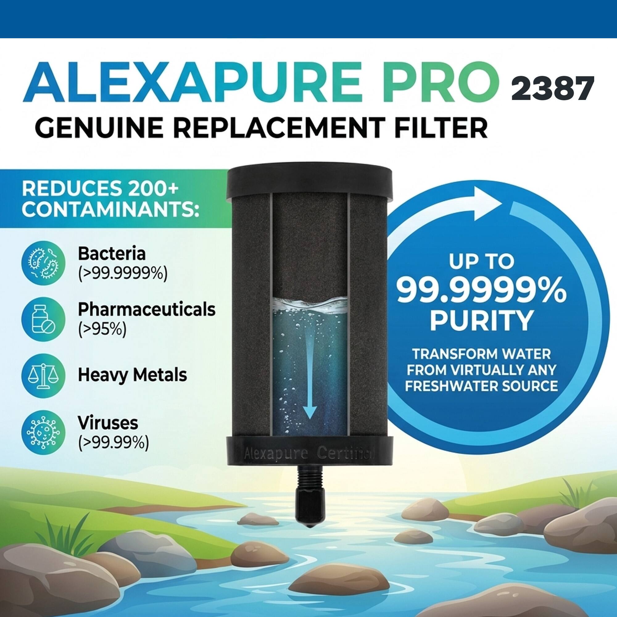 ALEXAPURE PRO 2387 GENUINE REPLACEMENT FILTER REDUCES 200+ CONTAMINANTS:  
- Bacteria (>99.9999%)  
- Pharmaceuticals (>95%)  
- Heavy Metals  
- Viruses (>99.99%)  

UP TO 99.9999% PURITY  
TRANSFORM WATER FROM VIRTUALLY ANY FRESHWATER SOURCE  

Alexapure Certifia