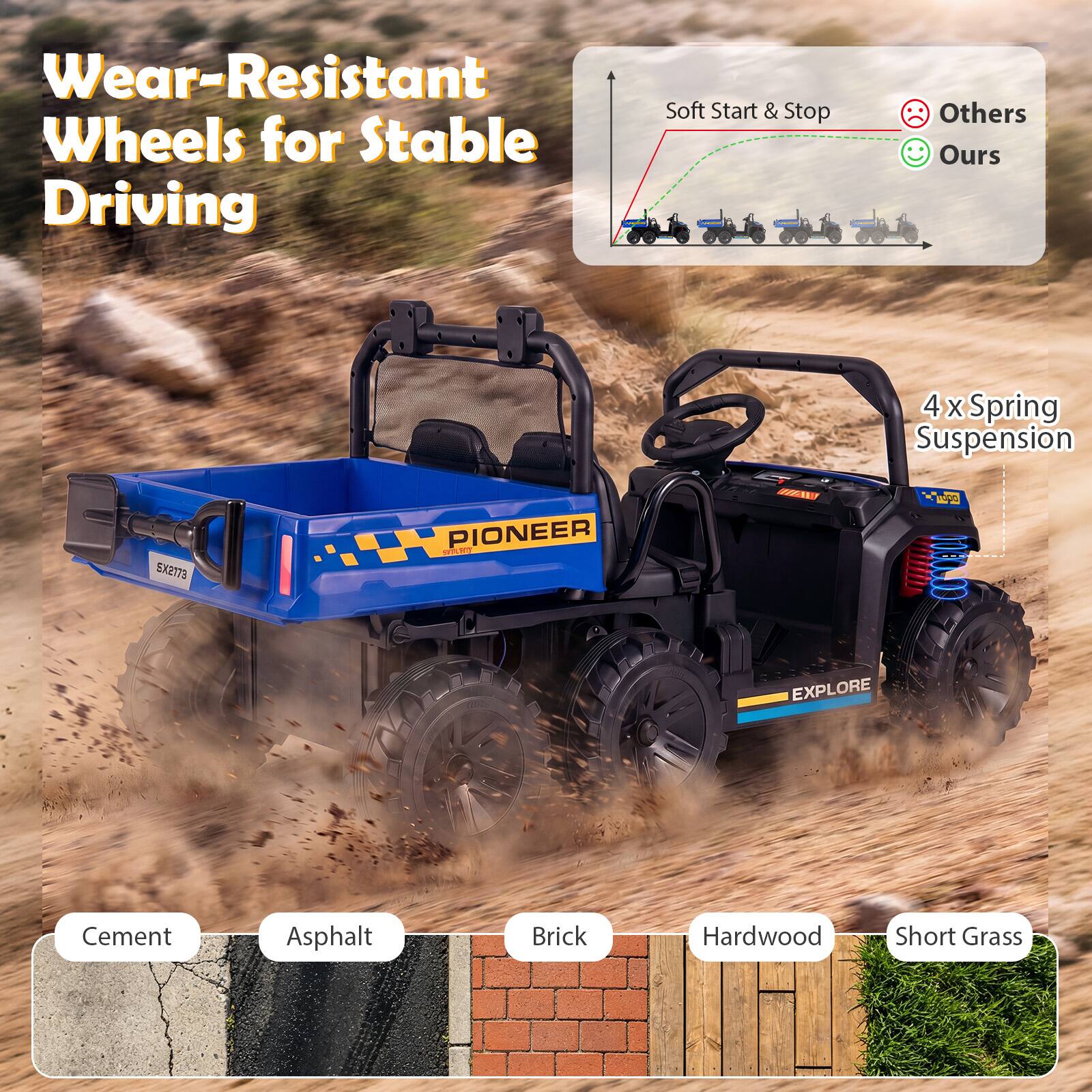 Wear-Resistant Wheels for Stable Driving

Soft Start & Stop
Others 😔
Ours 😊

4 x Spring Suspension

Cement
Asphalt
Brick
Hardwood
Short Grass