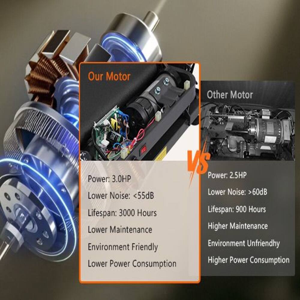 Our Motor  
Other Motor  
VS  

Power: 3.0HP  
Lower Noise: <55dB  
Lifespan: 3000 Hours  
Lower Maintenance  
Environment Friendly  
Lower Power Consumption  

Power: 2.5HP  
Lower Noise: >60dB  
Lifespan: 900 Hours  
Higher Maintenance  
Environment Unfriendly  
Higher Power Consumption