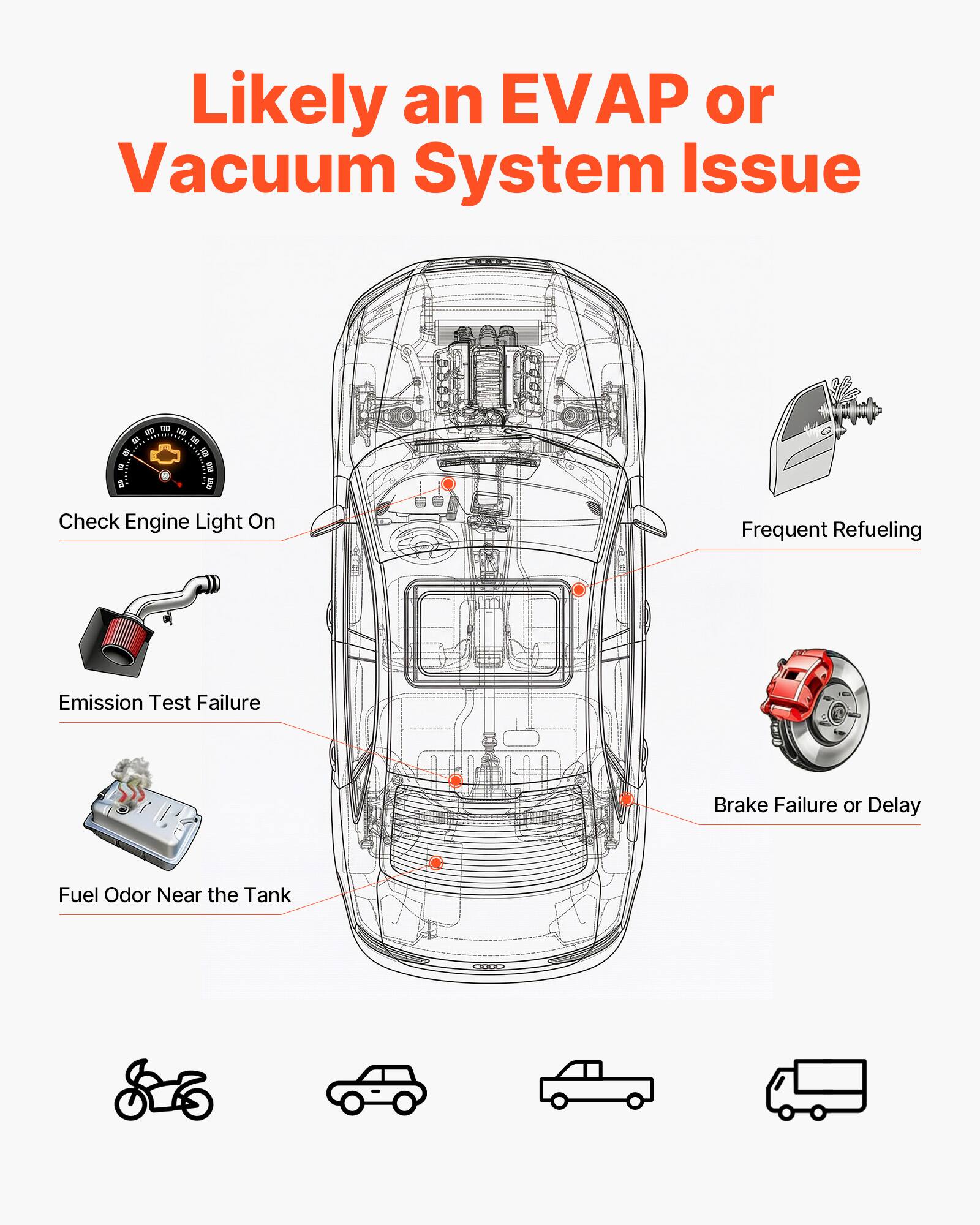 Likely an EVAP or Vacuum System Issue

- Check Engine Light On
- Frequent Refueling
- Emission Test Failure
- Brake Failure or Delay
- Fuel Odor Near the Tank