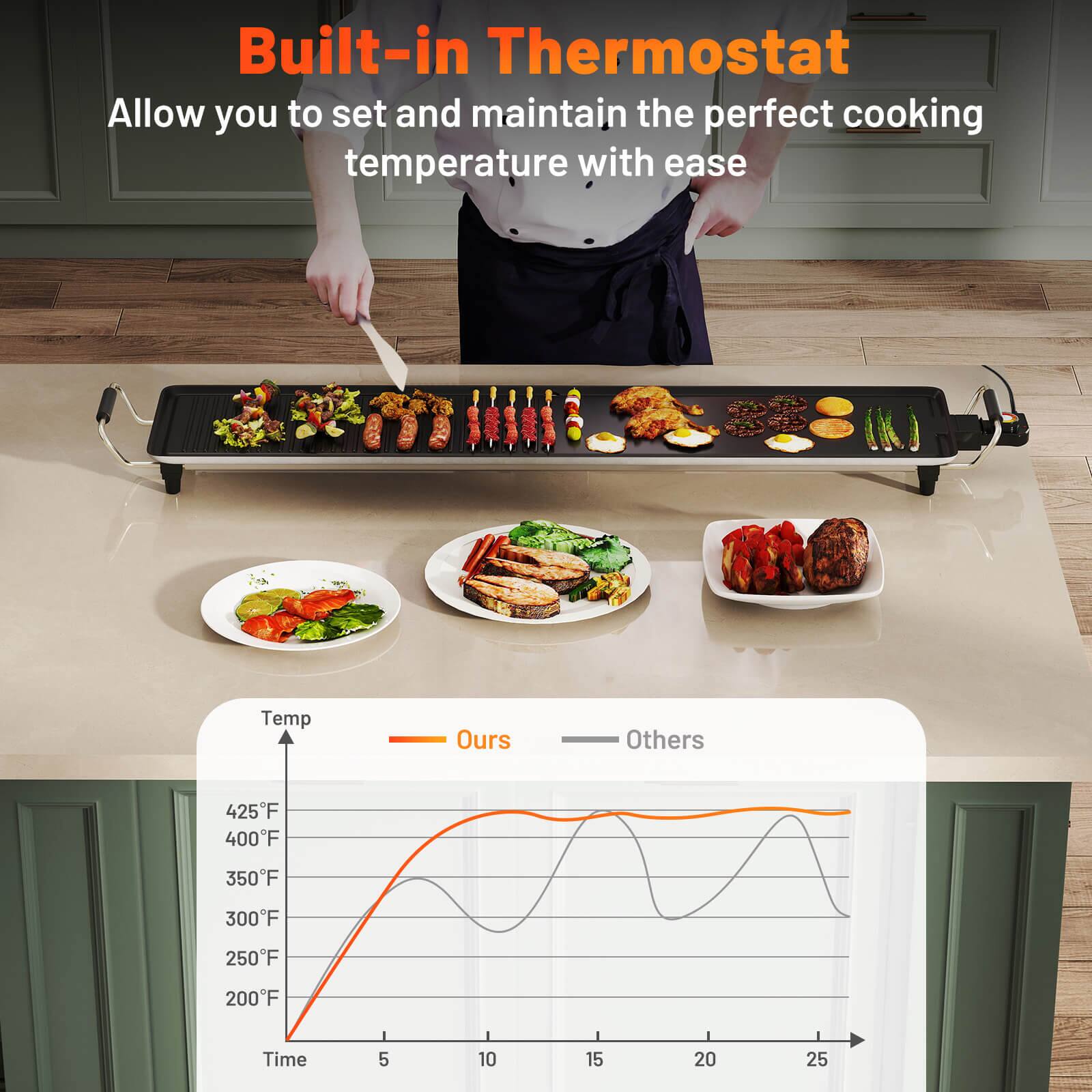 Built-in Thermostat
Allow you to set and maintain the perfect cooking temperature with ease

Temp
Ours
Others
425F
400F
350F
300F
250F
200F
Time
5
10
15
20
25