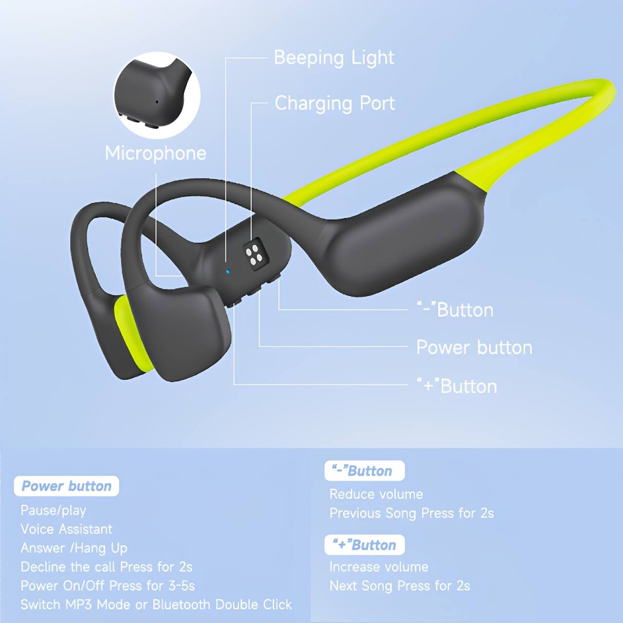 - Beeping Light
- Charging Port
- Microphone
- "-" Button
- Power button
- "+" Button
- Power button

**Power button:**
- Pause/play
- Voice Assistant
- Answer / Hang Up
- Decline the call
- Press for 2s
- Power On/Off
- Press for 3-5s
- Switch MP3 Mode or Bluetooth
- Double Click

**"-" Button:**
- Reduce volume
- Previous Song
- Press for 2s

**"+" Button:**
- Increase volume
- Next Song
- Press for 2s