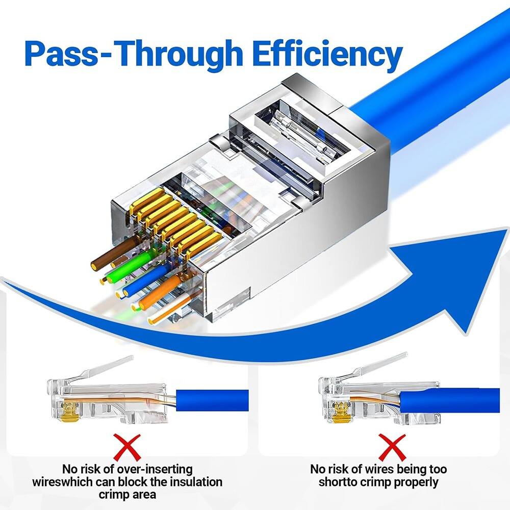 Pass-Through Efficiency

- No risk of over-inserting wires which can block the insulation crimp area
- No risk of wires being too short to crimp properly