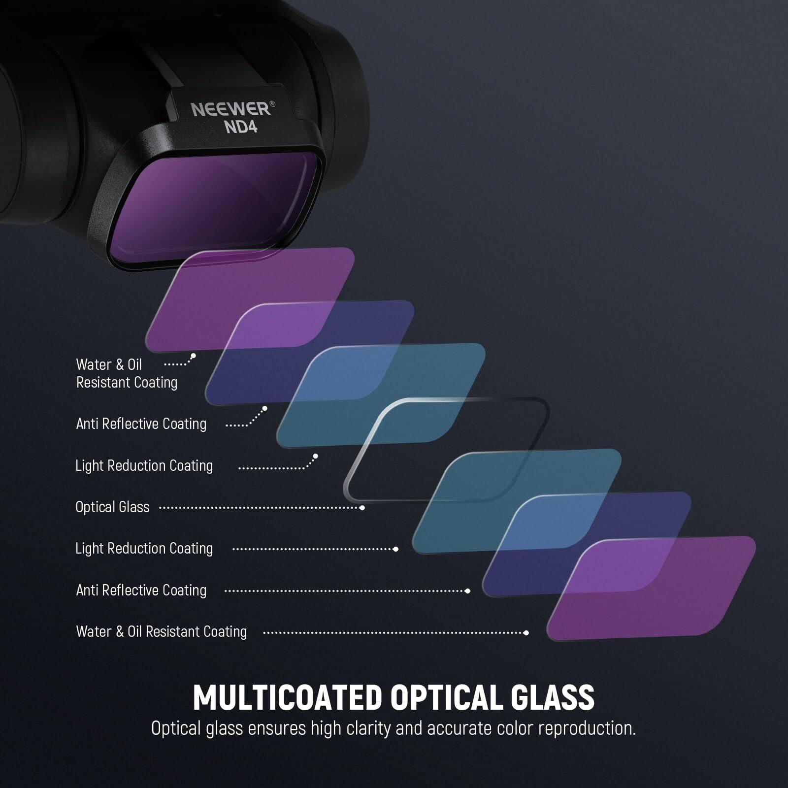 NEEWER ND4 Water & Oil Resistant Coating  
Anti Reflective Coating  
Light Reduction Coating  
Optical Glass  
Light Reduction Coating  
Anti Reflective Coating  
Water & Oil Resistant Coating  

MULTICOATED OPTICAL GLASS  
Optical glass ensures high clarity and accurate color reproduction.