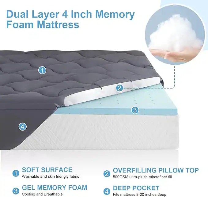 Here is the corrected and grouped text:

**Dual Layer 4 Inch Memory Foam Mattress**

1. **Soft Surface**
   - Washable and skin-friendly fabric

2. **Overfilling Pillow Top**
   - 500GSM ultra-plush microfiber fill

3. **Gel Memory Foam**
   - Cooling and breathable

4. **Deep Pocket**
   - Fits mattress 8-20 inches deep