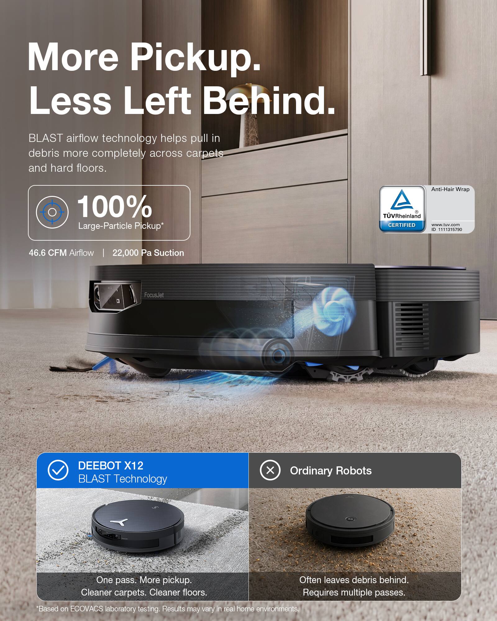 More Pickup. Less Left Behind.  
BLAST airflow technology helps pull in debris more completely across carpets and hard floors.  
100% Large-Particle Pickup*  
Anti-Hair Wrap  
TÜV Rheinland CERTIFIED  
www.huv.com  
D0 1111315.790  
46.6 CFM Airflow | 22,000 Pa Suction  
FocusJet  
DEEBOT X12  
BLAST Technology  
x Ordinary Robots  
One pass. More pickup.  
Cleaner carpets. Cleaner floors.  
Often leaves debris behind.  
Requires multiple passes.  
*Based on ECOVACS laboratory testing. Results may vary in real home environments.