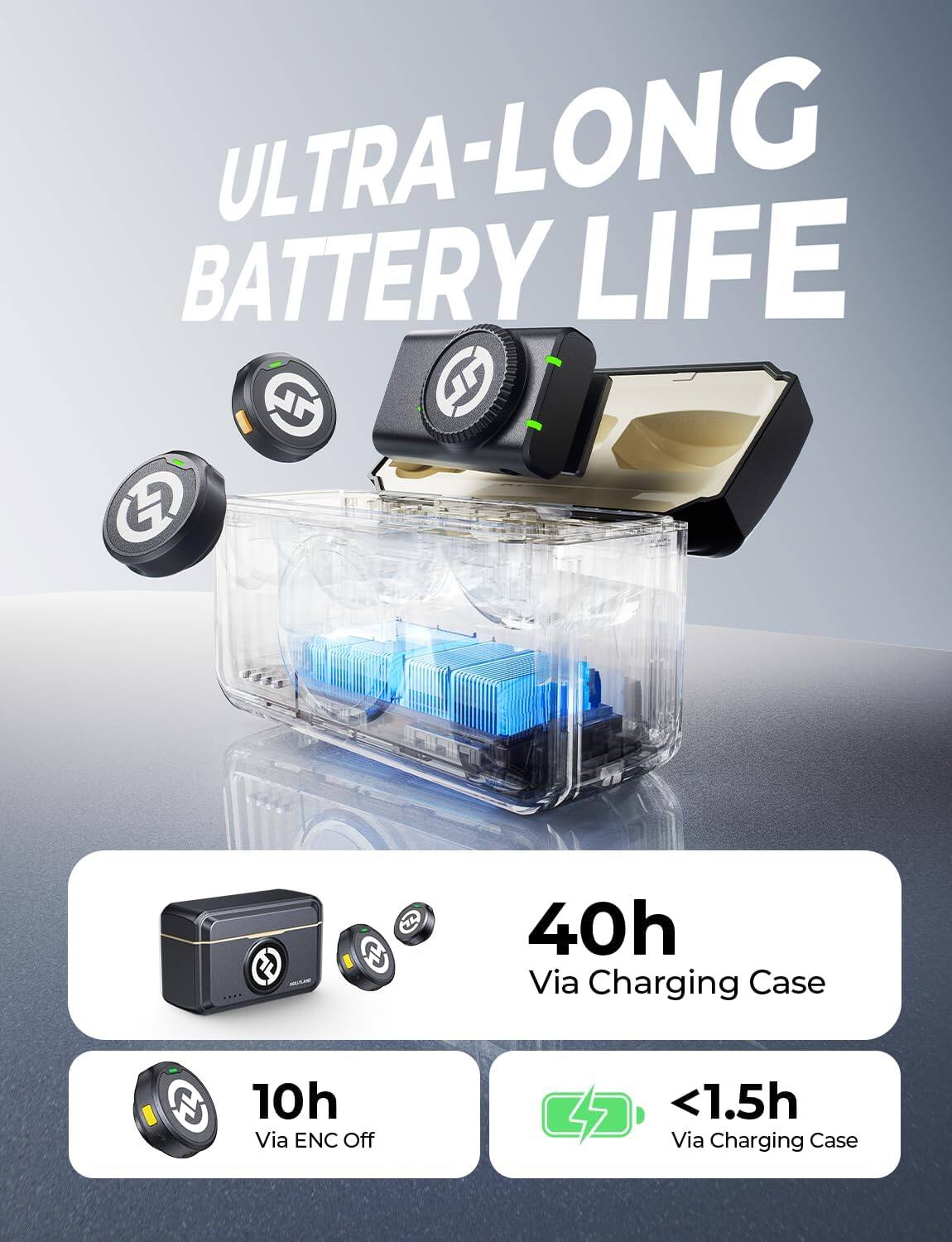 ULTRA-LONG BATTERY LIFE

40h Via Charging Case

10h Via ENC Off

<1.5h Via Charging Case
