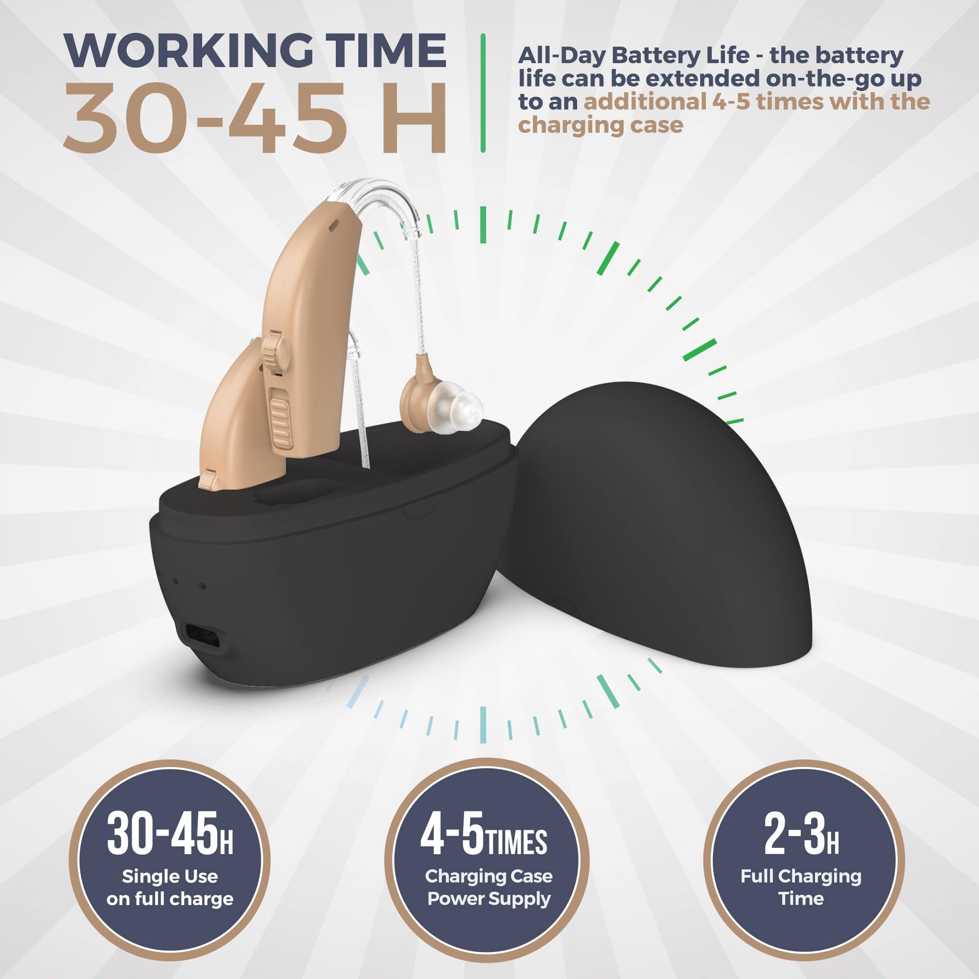 WORKING TIME  
30-45 H  

All-Day Battery Life - the battery life can be extended on-the-go up to an additional 4-5 times with the charging case  

30-45H  
Single Use on full charge  

4-5 TIMES  
Charging Case Power Supply  

2-3H  
Full Charging Time