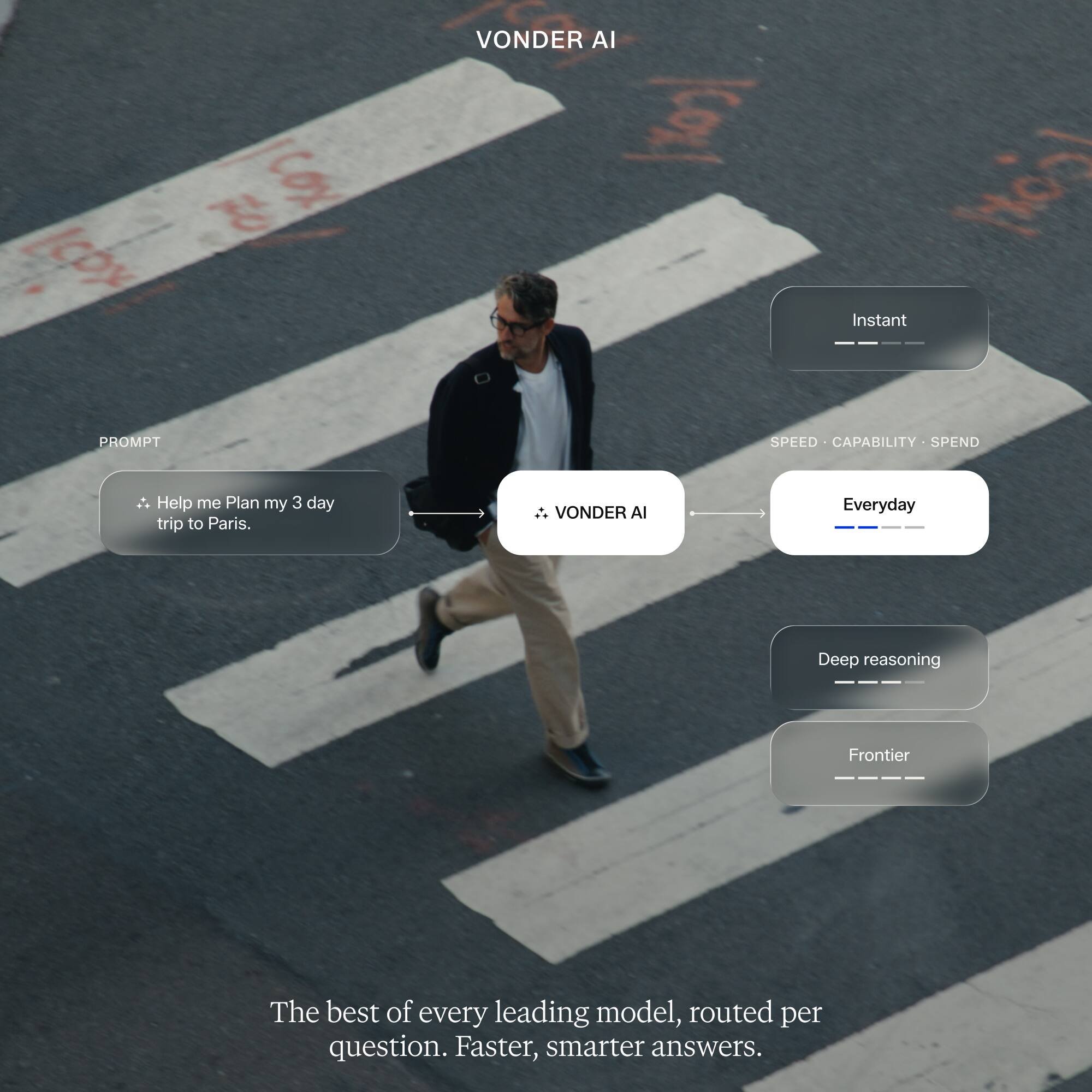 VONDER AI

PROMPT
- Help me Plan my 3 day trip to Paris.

VONDER AI

Everyday
Deep reasoning
Frontier

The best of every leading model, routed per question. Faster, smarter answers.