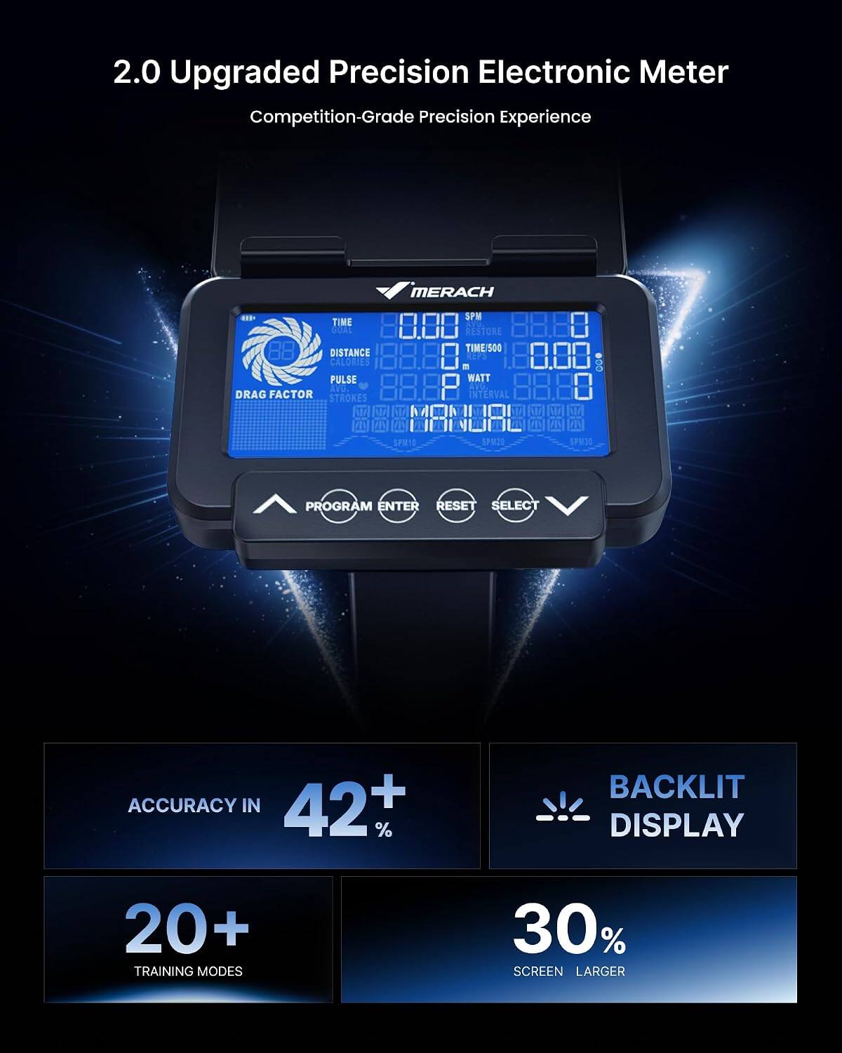 2.0 Upgraded Precision Electronic Meter  
Competition-Grade Precision Experience

MERACH

TIME GOAL DISTANCE CALORIES PULSE AVG. DRAG FACTOR STROKES  
SPM RESTORE TIME/500 REPS M WATT AVG. INTERVAL  
SPM10  
SPM20  
SPM30  
PROGRAM ENTER RESET SELECT  

ACCURACY IN 42+  
BACKLIT DISPLAY  
20+ TRAINING MODES  
30% SCREEN LARGER