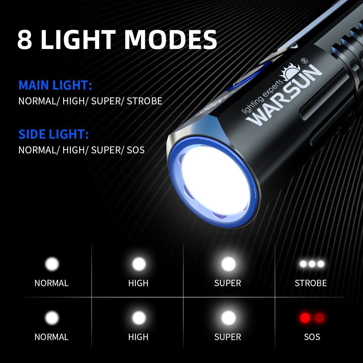 8 LIGHT MODES

MAIN LIGHT:
NORMAL/HIGH/SUPER/STROBE

SIDE LIGHT:
NORMAL/HIGH/SUPER/SOS