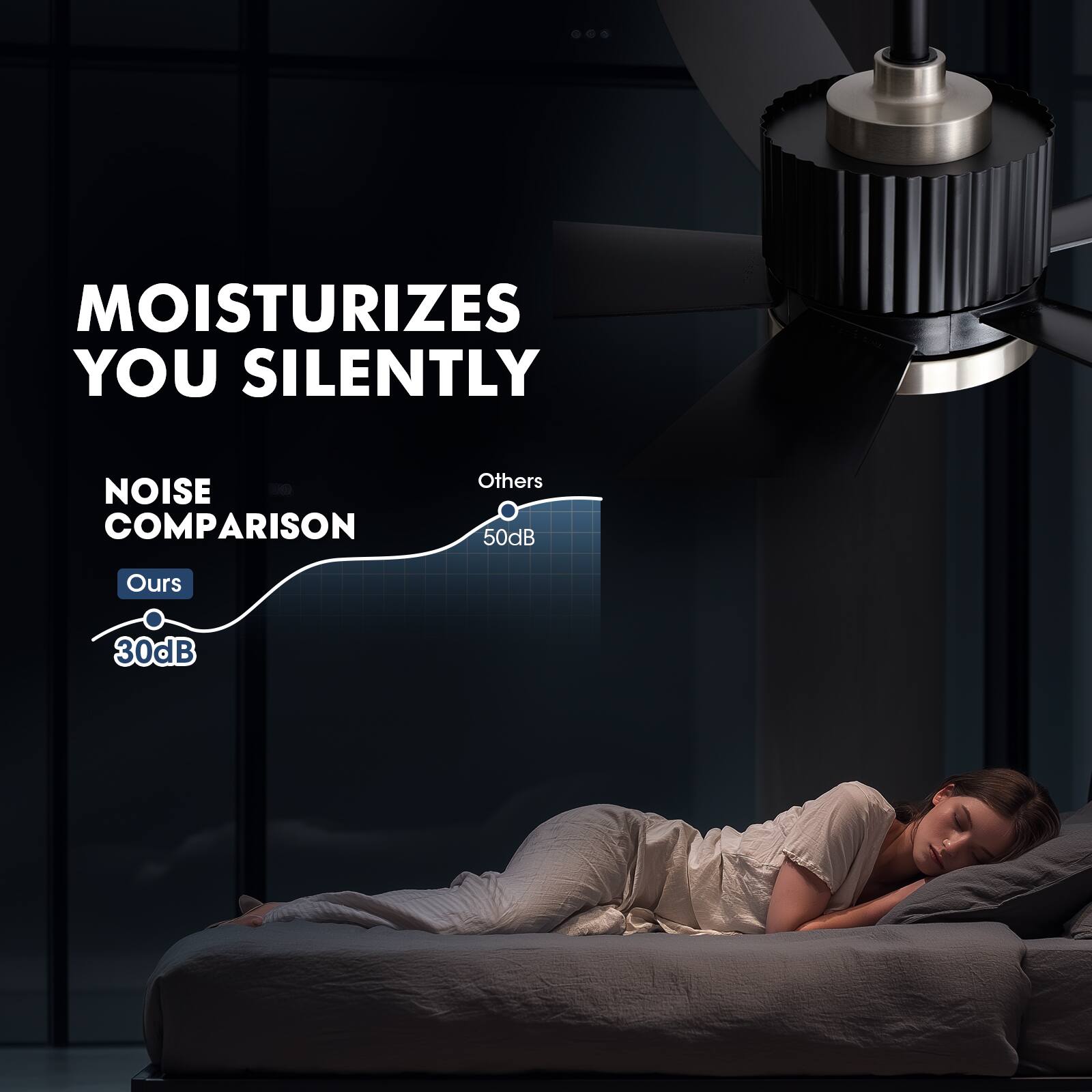 MOISTURIZES YOU SILENTLY

NOISE COMPARISON

Others 50dB

Ours 30dB