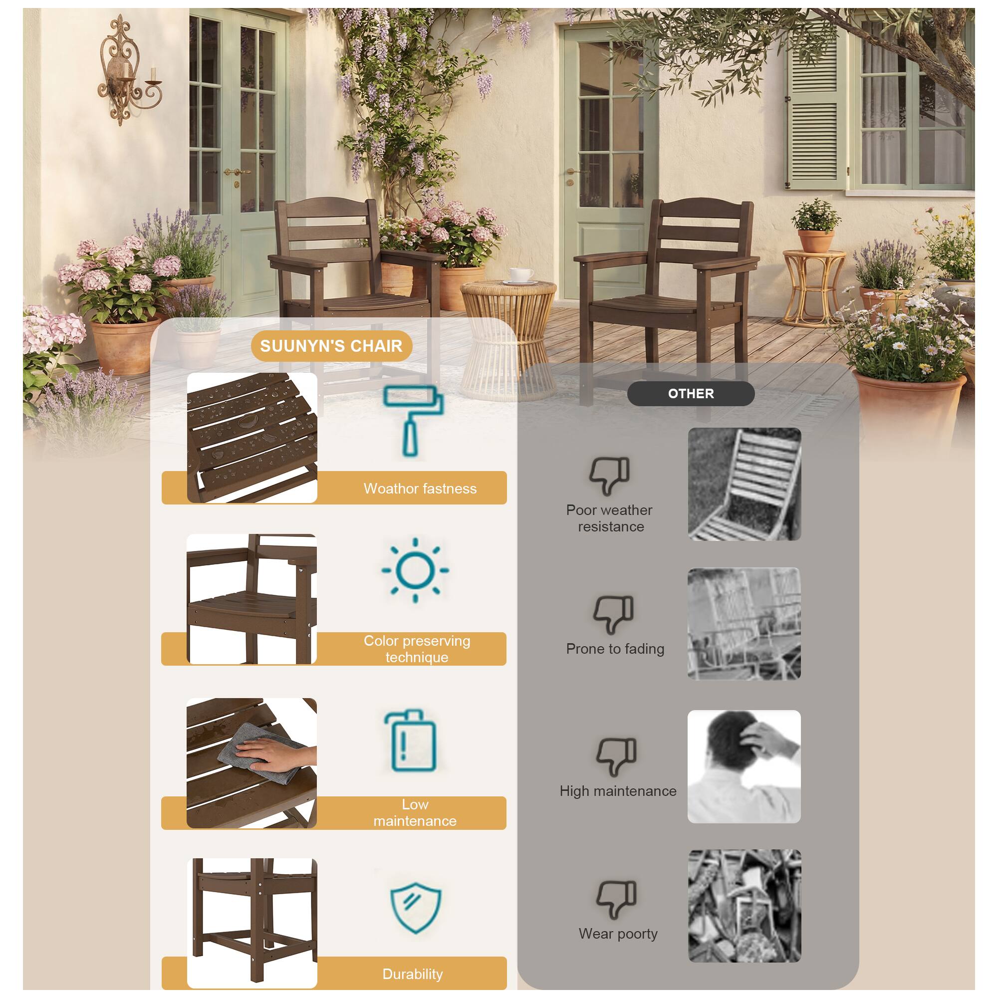 SUUNYN'S CHAIR  
- Weather fastness  
- Color preserving technique  
- Low maintenance  
- Durability  

OTHER  
- Poor weather resistance  
- Prone to fading  
- High maintenance  
- Wear poorly