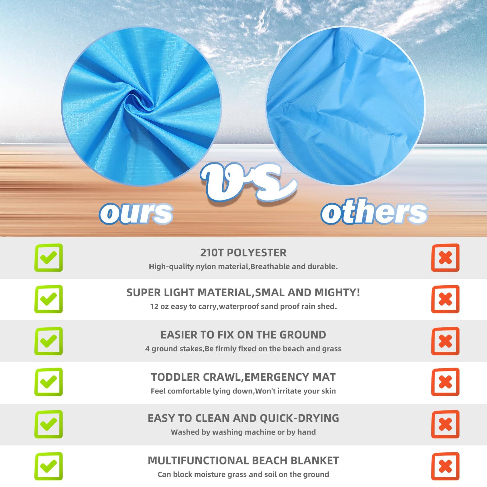 **ours vs others**

- **210T POLYESTER**
  - High-quality nylon material, Breathable and durable.
  - ✔️
  - ❌

- **SUPER LIGHT MATERIAL, SMALL AND MIGHTY!**
  - 12 oz easy to carry, waterproof sand proof rain shed.
  - ✔️
  - ❌

- **EASIER TO FIX ON THE GROUND**
  - 4 ground stakes, Be firmly fixed on the beach and grass.
  - ✔️
  - ❌

- **TODDLER CRAWL, EMERGENCY MAT**
  - Feel comfortable lying down, Won't irritate your skin.
  - ✔️
  - ❌

- **EASY TO CLEAN AND QUICK-DRYING**
  - Washed by washing machine or by hand.
  - ✔️
  - ❌

- **MULTIFUNCTIONAL BEACH BLANKET**
  - Can block moisture grass and soil on the ground.
  - ✔️
  - ❌