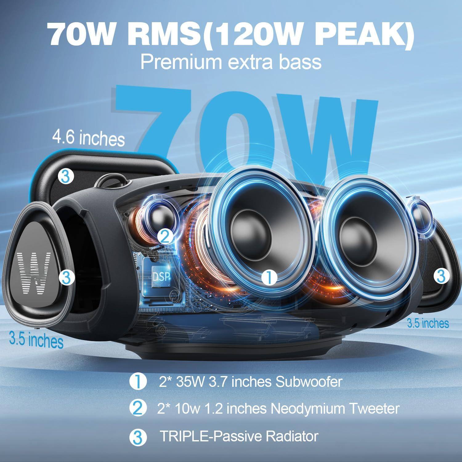 70W RMS (120W PEAK)  
Premium extra bass  

1. 2* 35W 3.7 inches Subwoofer  
2. 2* 10w 1.2 inches Neodymium Tweeter  
3. TRIPLE-Passive Radiator  

4.6 inches  
3.5 inches  
3.5 inches