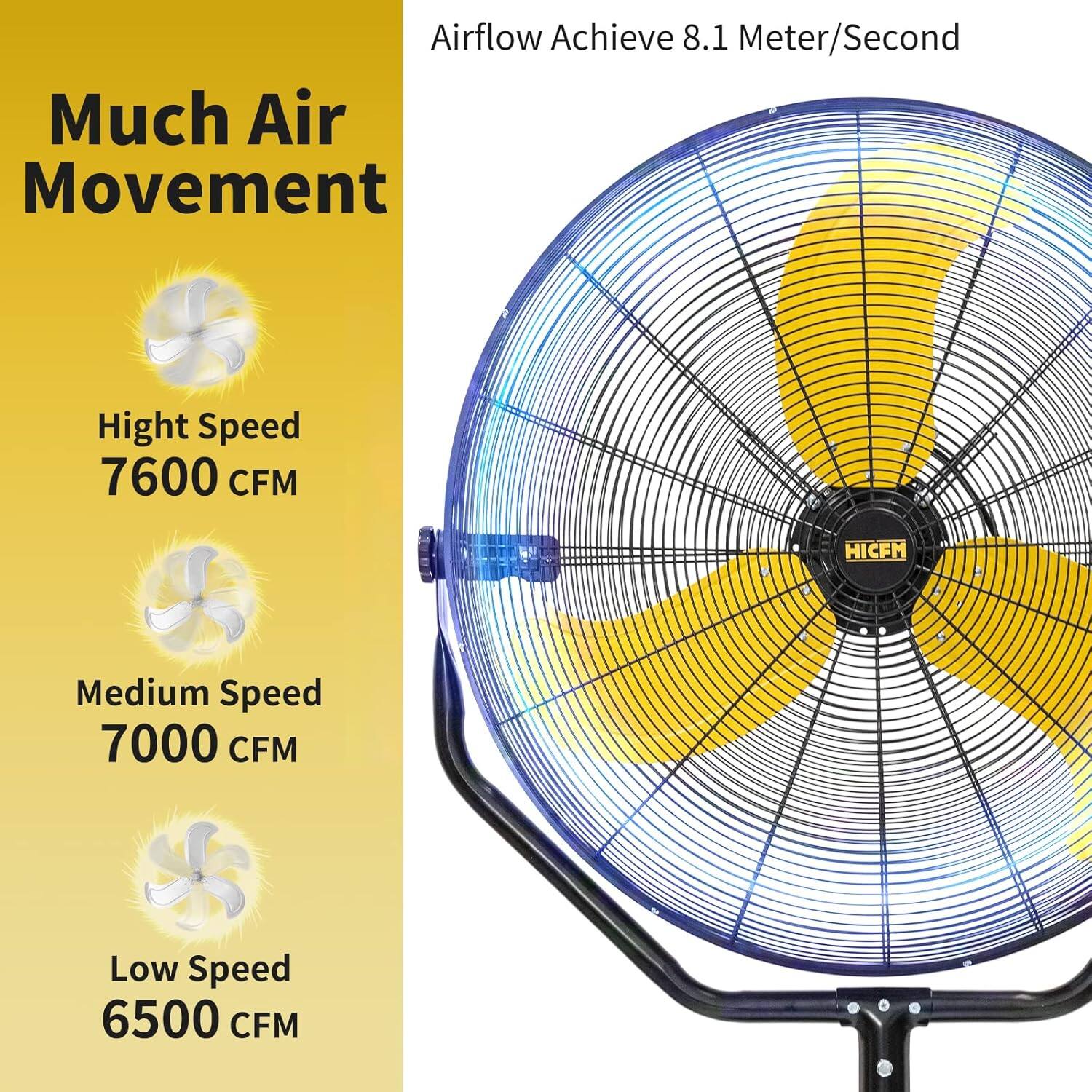 Airflow Achieve 8.1 Meter/Second  
Much Air Movement  
High Speed 7600 CFM  
Medium Speed 7000 CFM  
Low Speed 6500 CFM