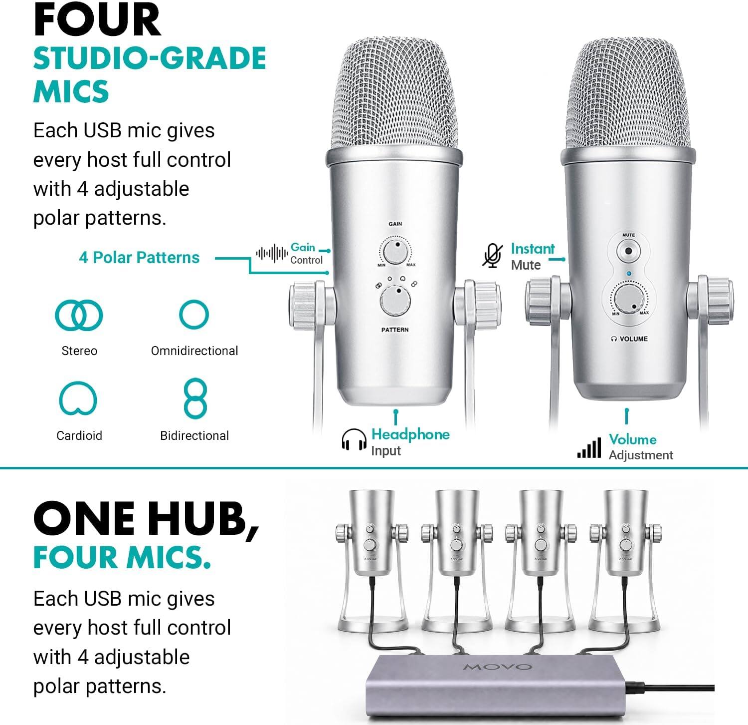 FOUR STUDIO-GRADE MICS  
Each USB mic gives every host full control with 4 adjustable polar patterns.  
4 Polar Patterns  
Gain Control  
Instant Mute  
Stereo  
Omnidirectional  
Cardioid  
Bidirectional  
Headphone Input  
Volume Adjustment  

ONE HUB, FOUR MICS.  
Each USB mic gives every host full control with 4 adjustable polar patterns.