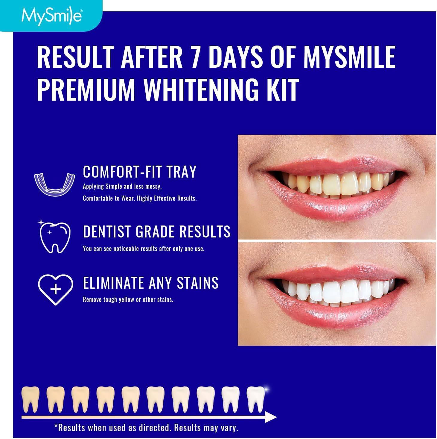MySmile RESULT AFTER 7 DAYS OF MYSMILE PREMIUM WHITENING KIT

COMFORT-FIT TRAY
Applying Simple and less messy, Comfortable to Wear. Highly Effective Results.

DENTIST GRADE RESULTS
You can see noticeable results after only one use.

ELIMINATE ANY STAINS
Remove tough yellow or other stains.

*Results when used as directed. Results may vary.