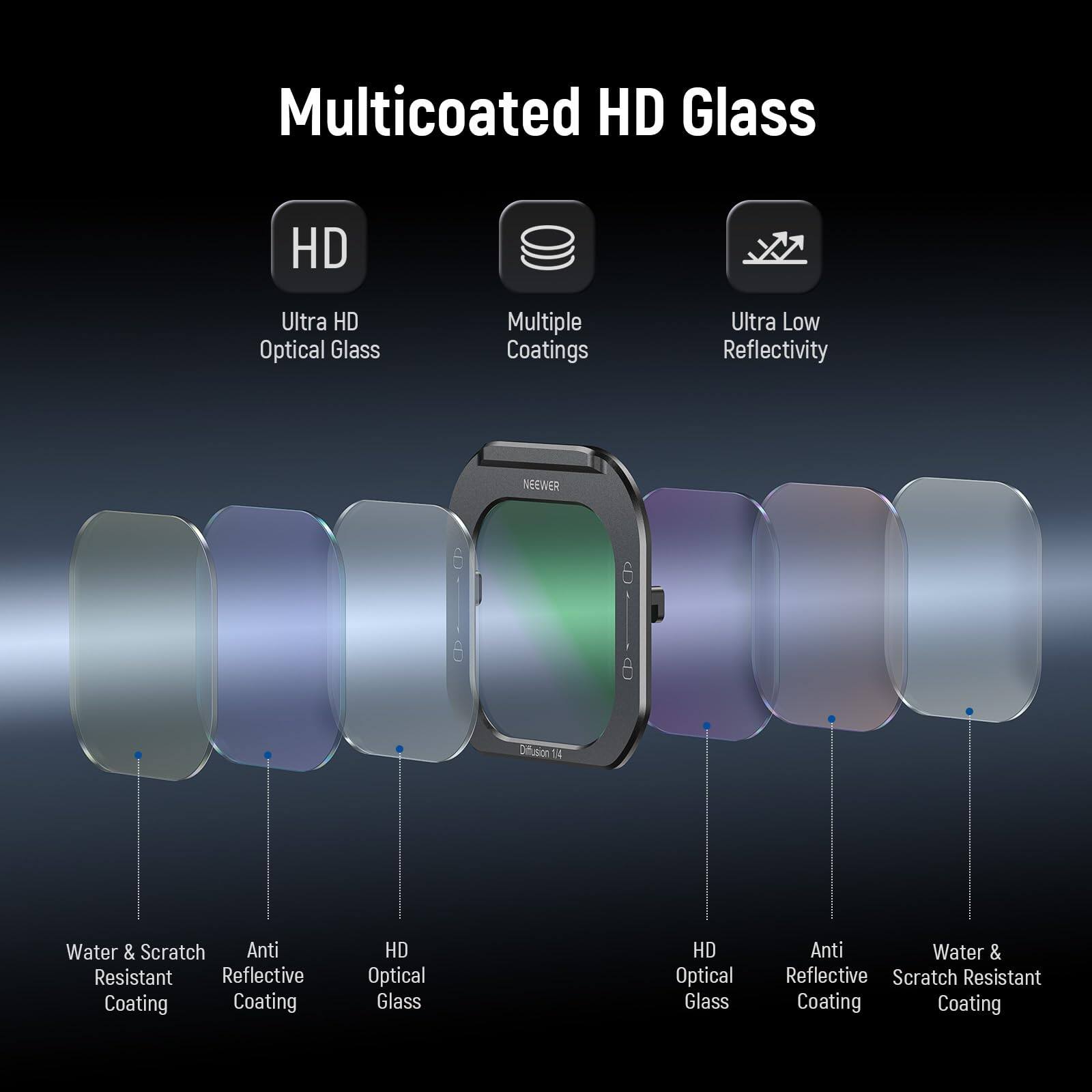 Multicoated HD Glass  
Ultra HD Optical Glass  
Multiple Coatings  
Ultra Low Reflectivity  
Water & Scratch Resistant Coating  
Anti Reflective Coating  
HD Optical Glass  
NEEWER Diffusion