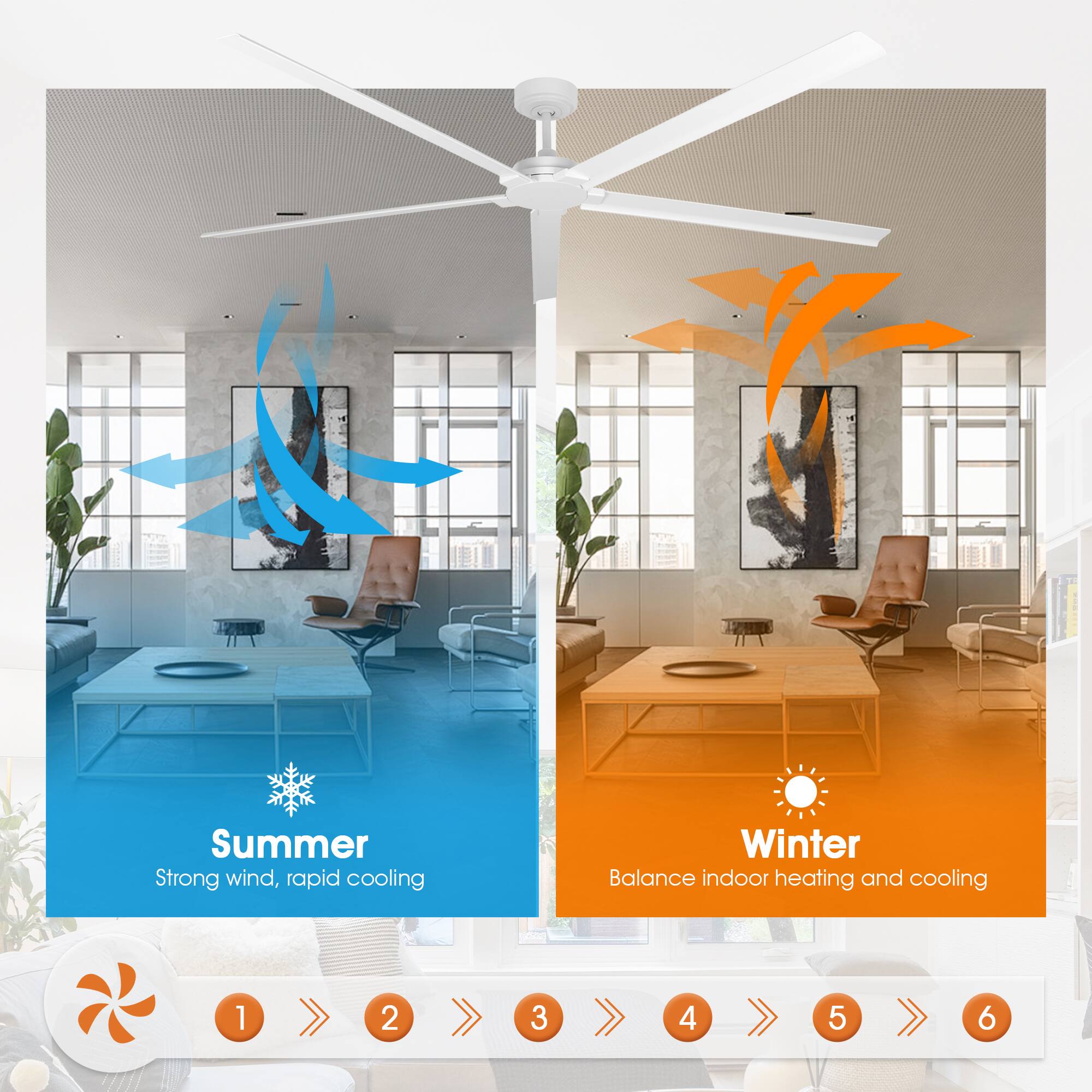Summer  
Strong wind, rapid cooling  

Winter  
Balance indoor heating and cooling  

1 2 3 4 5 6